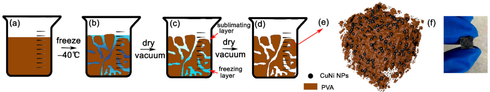 Materials 15 01412 g002