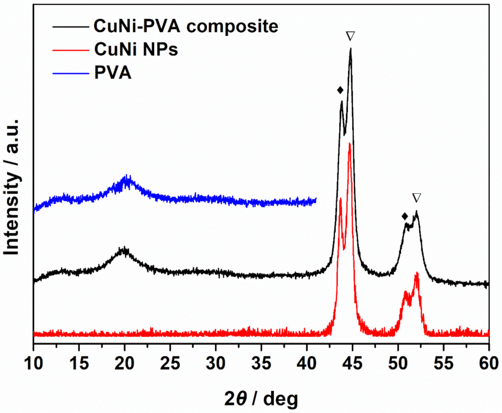 Materials 15 01412 g004