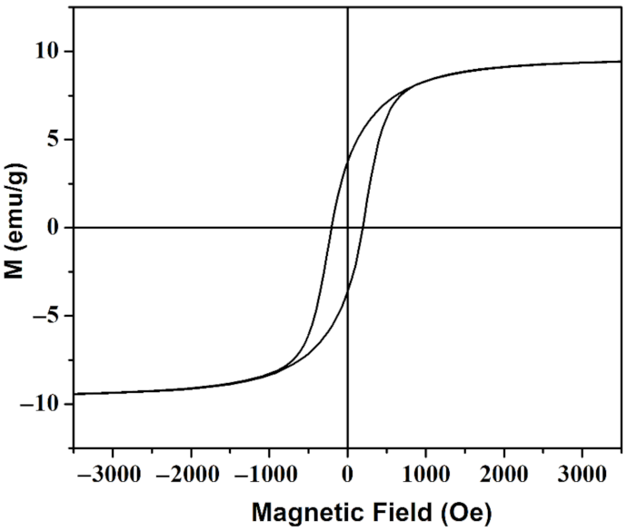 Materials 15 01412 g005