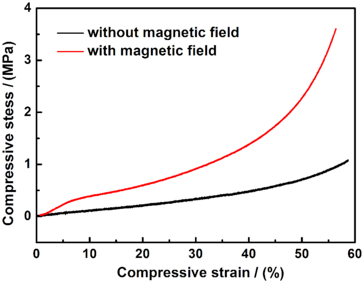 Materials 15 01412 g006