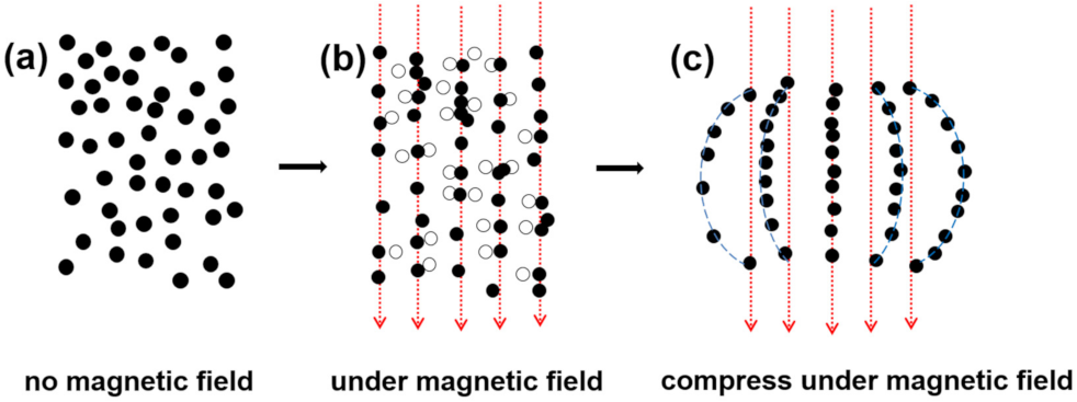 Materials 15 01412 g007