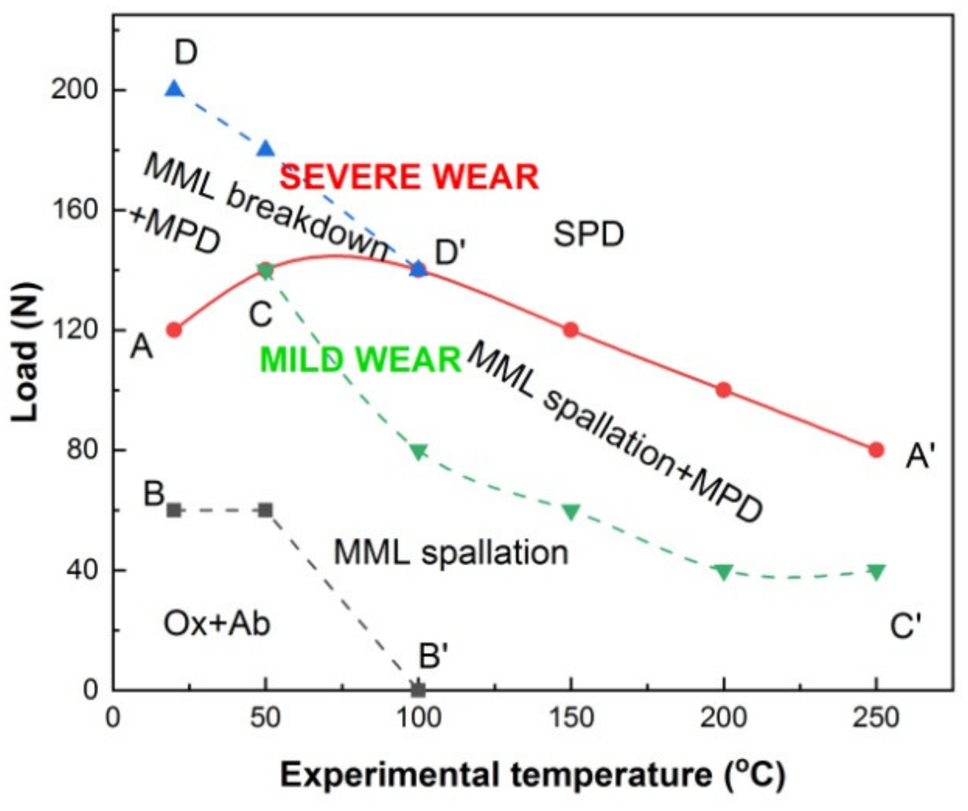 Materials 15 01416 g007