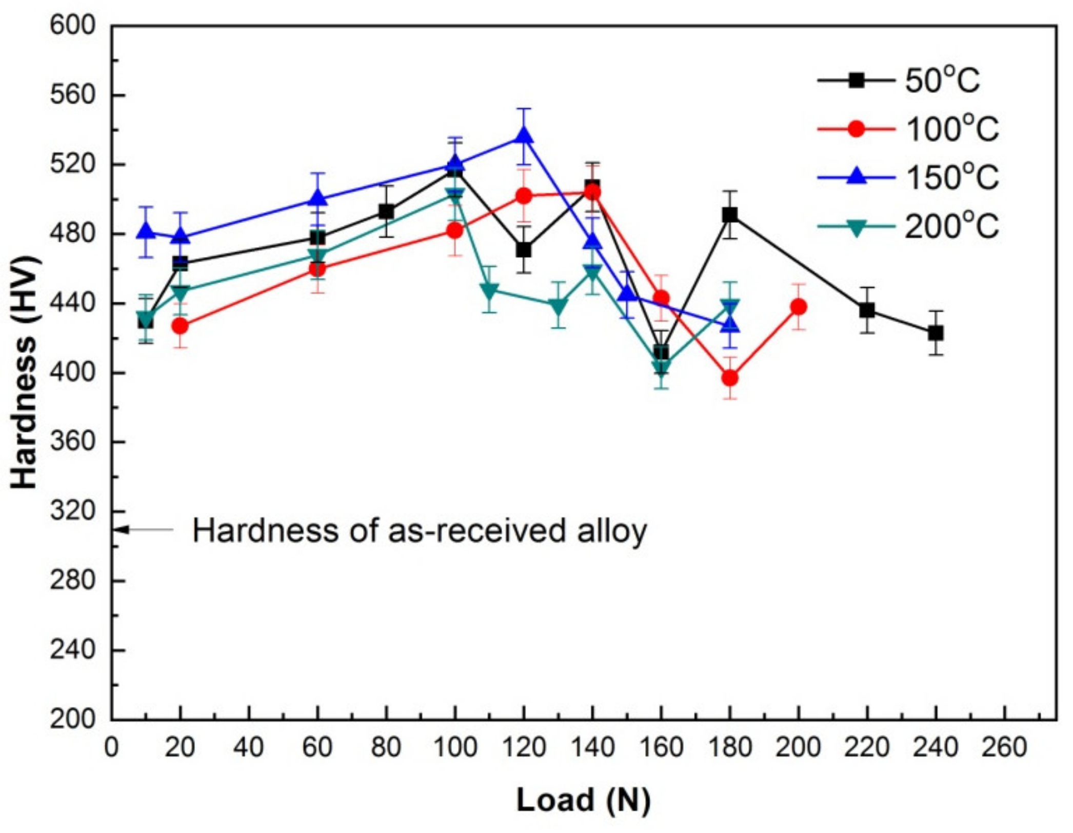 Materials 15 01416 g008