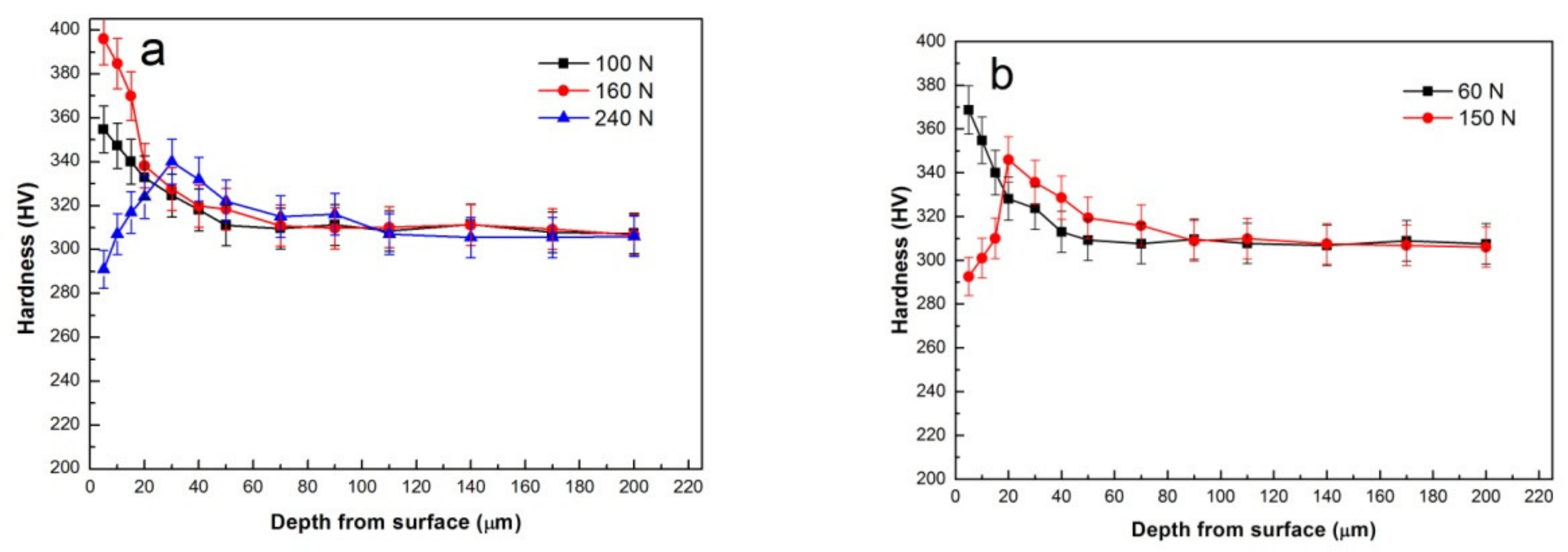 Materials 15 01416 g010