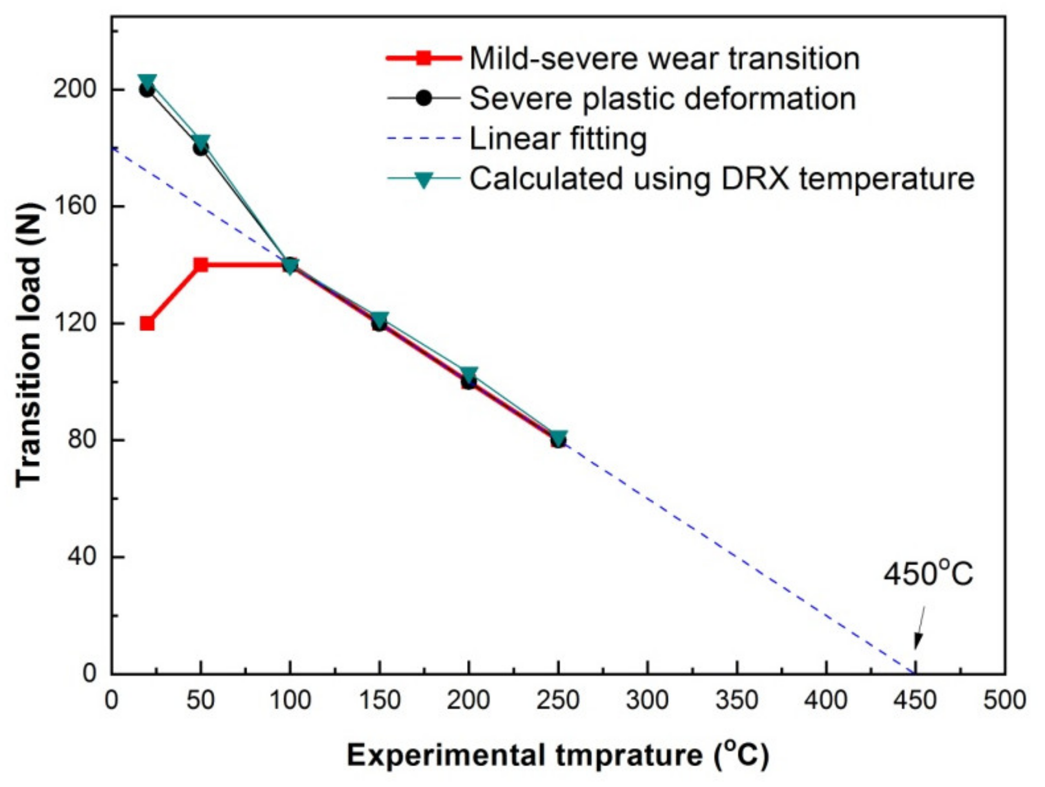 Materials 15 01416 g011
