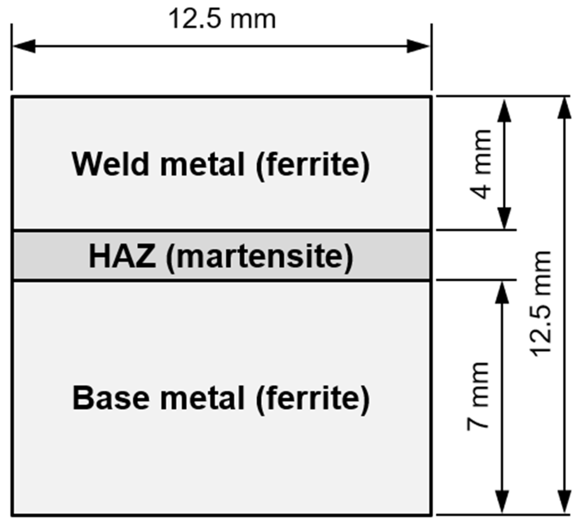 Materials 15 01417 g001