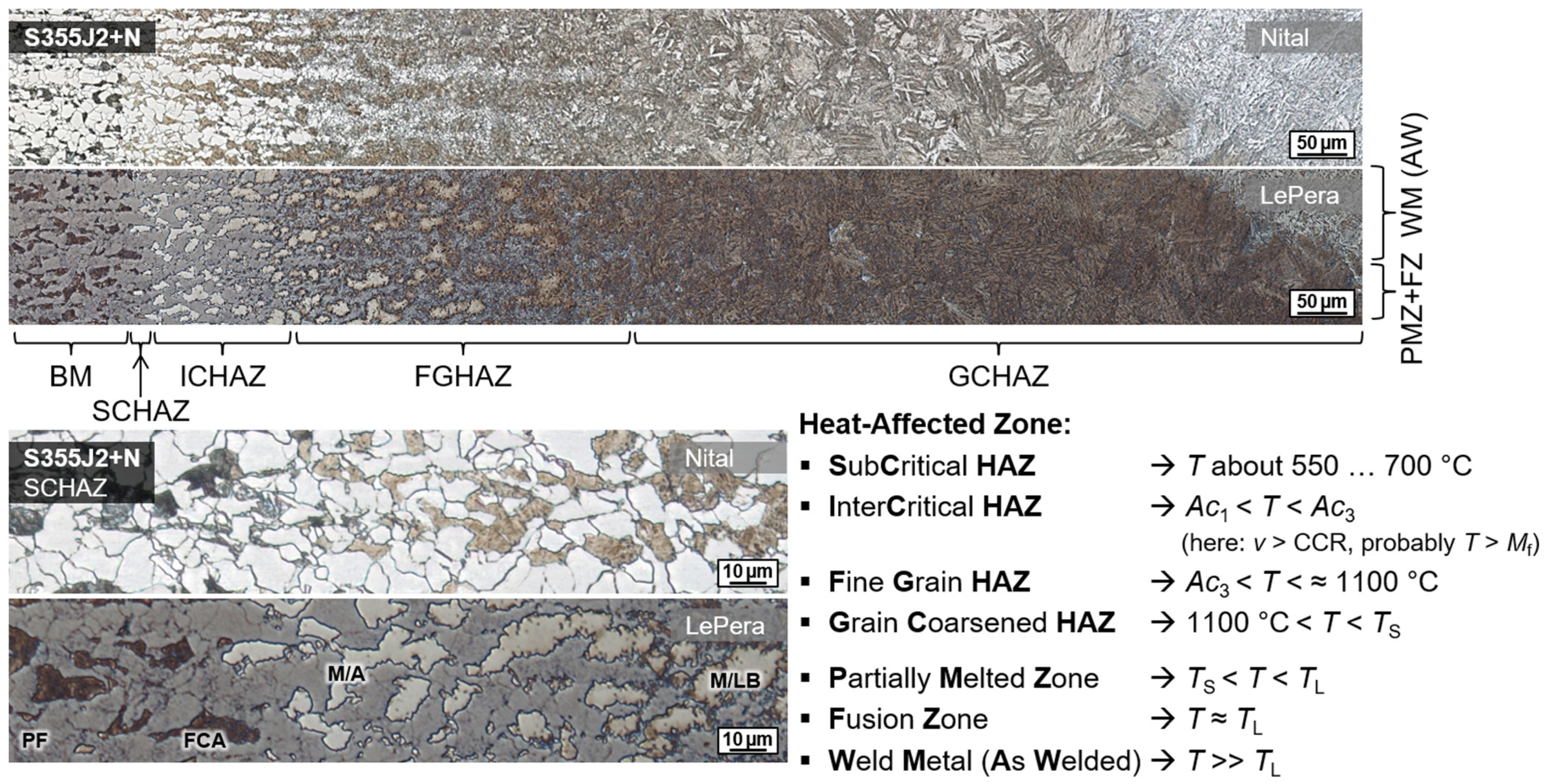 Materials 15 01417 g003