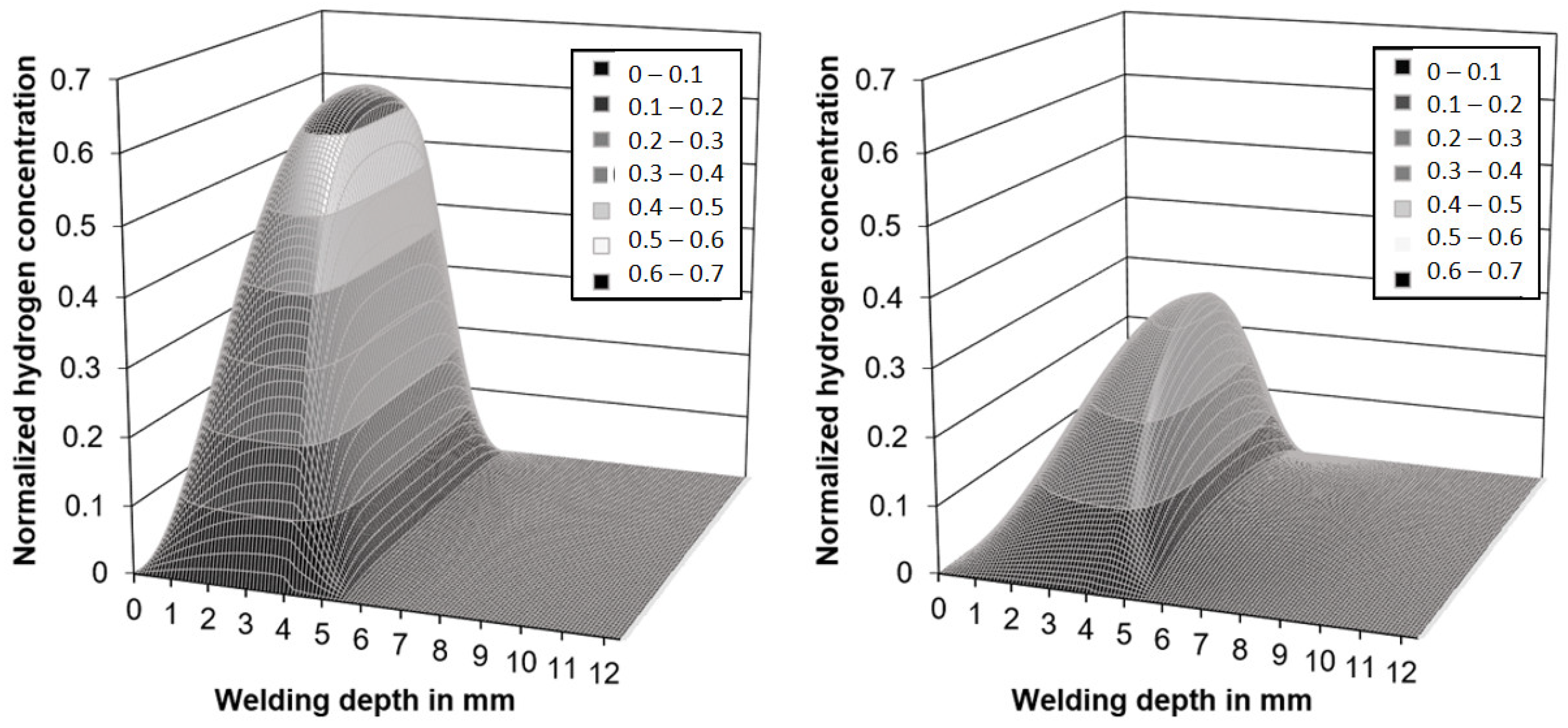 Materials 15 01417 g005
