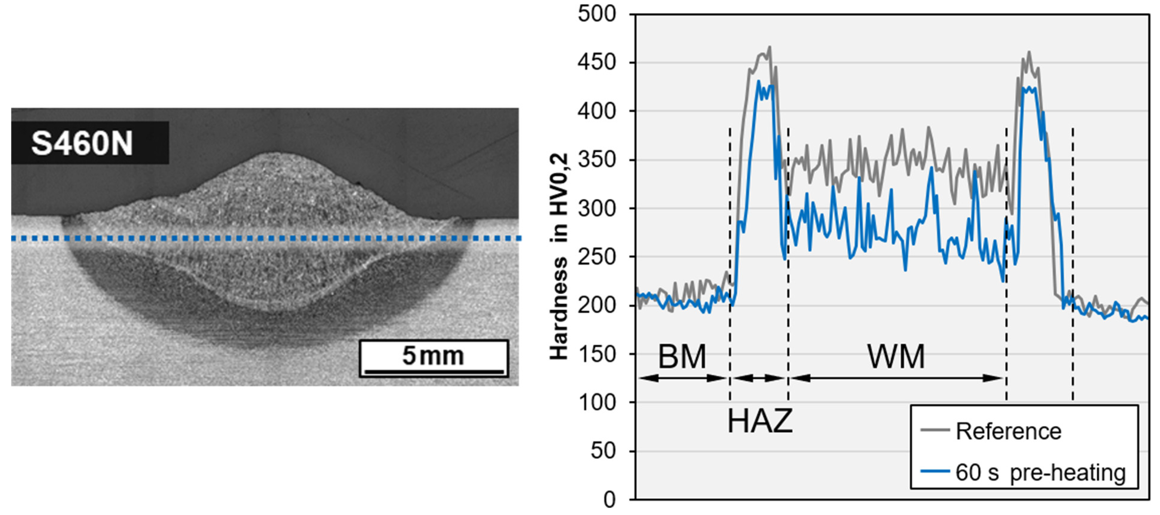 Materials 15 01417 g008