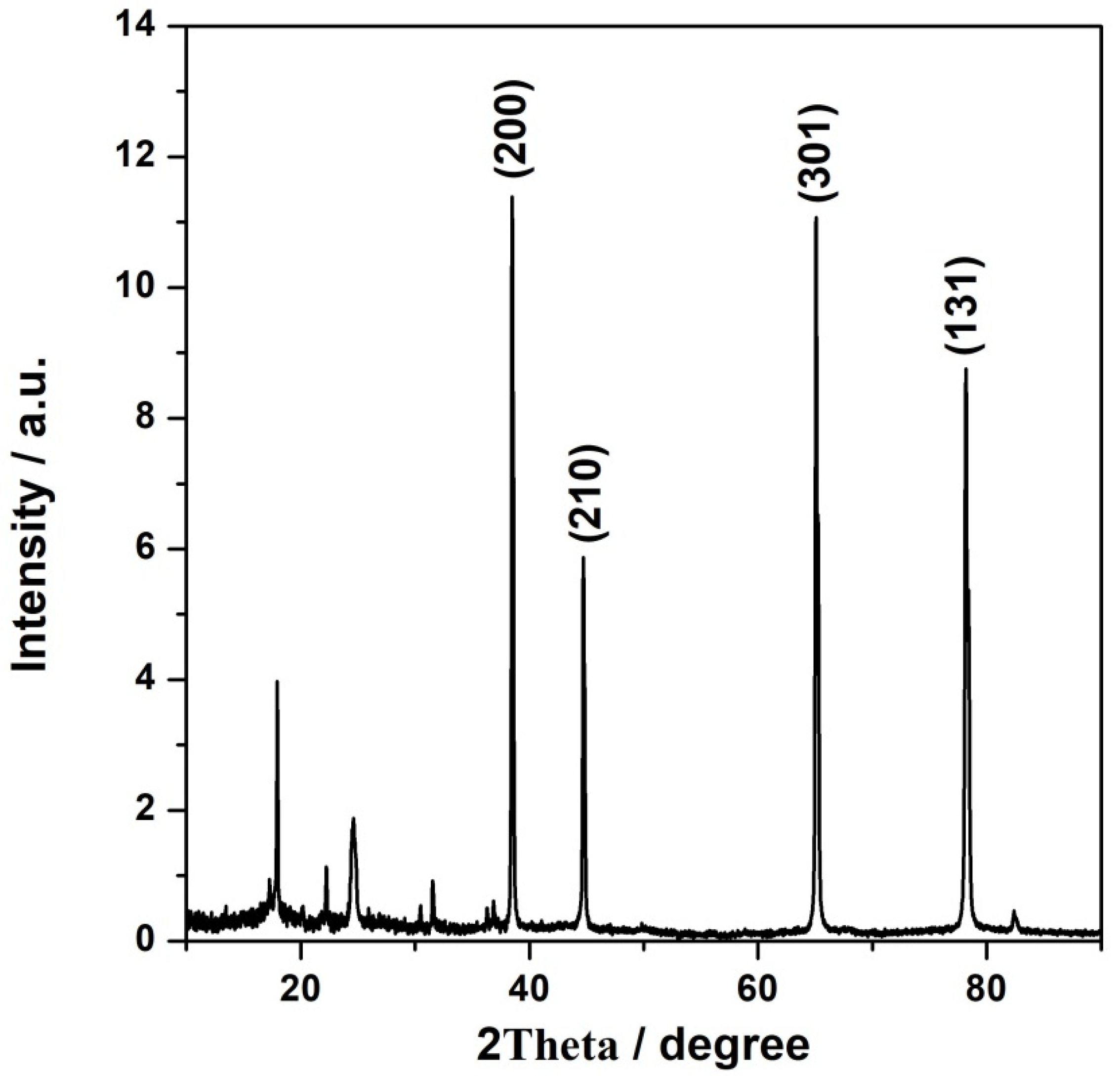 Materials 15 01418 g001