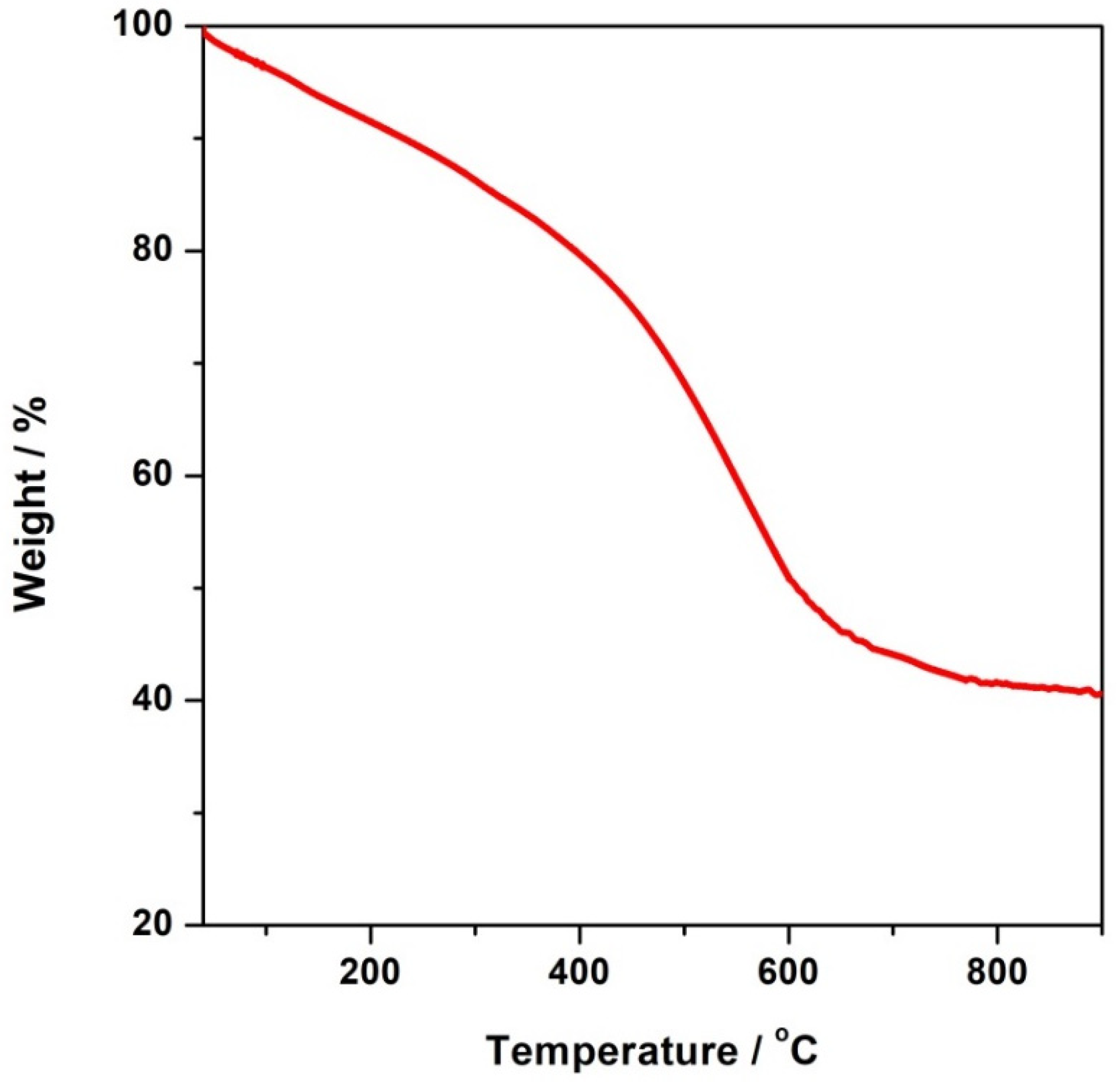 Materials 15 01418 g002