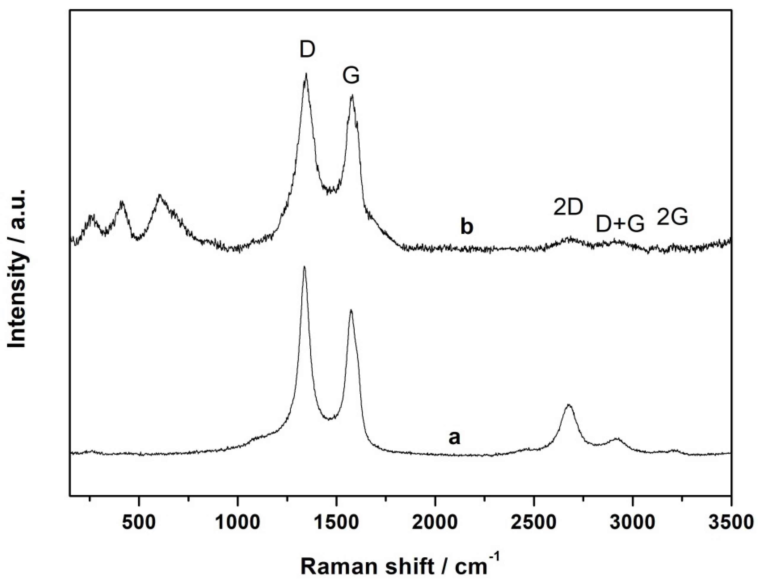 Materials 15 01418 g004