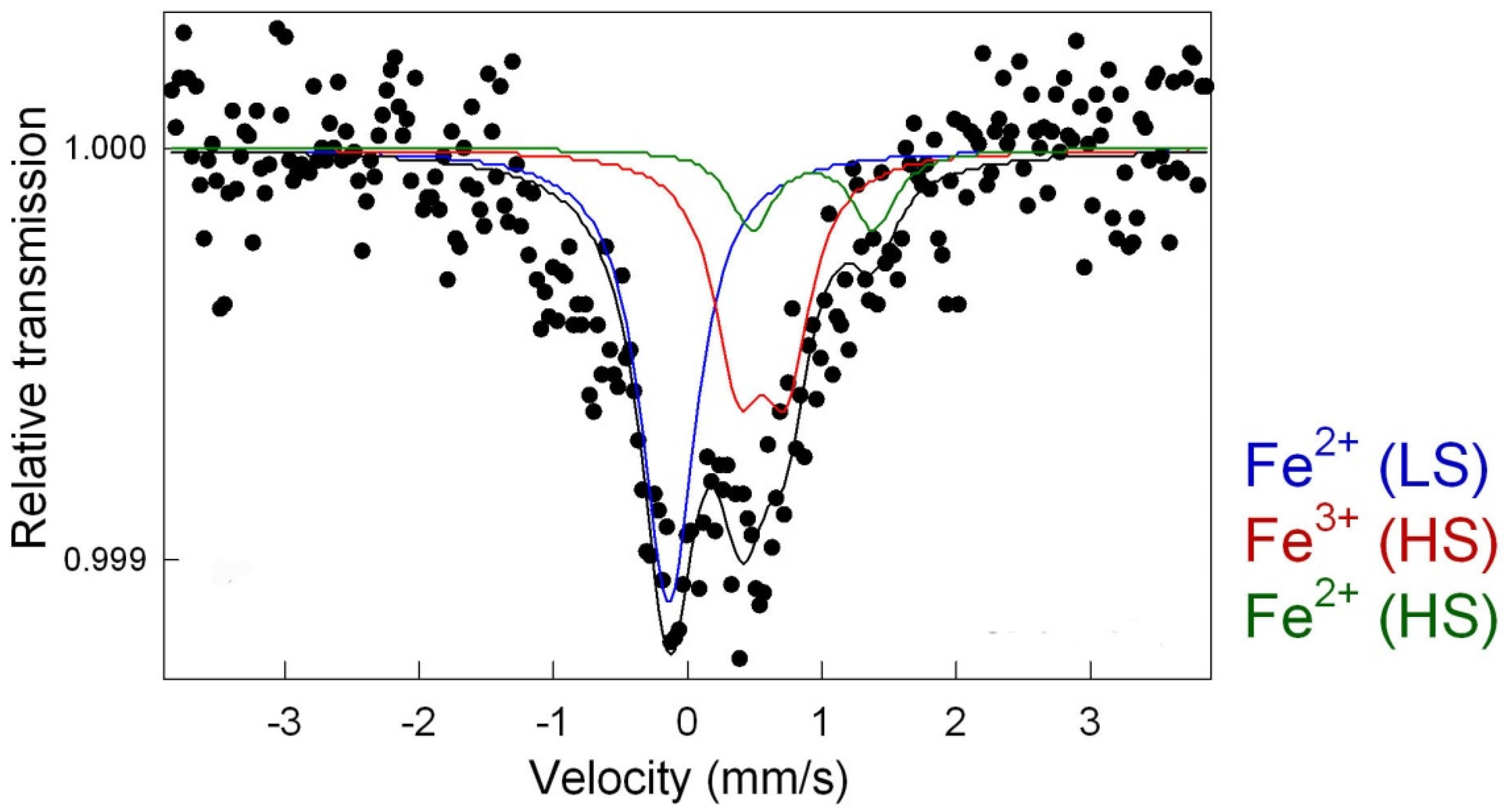 Materials 15 01418 g005