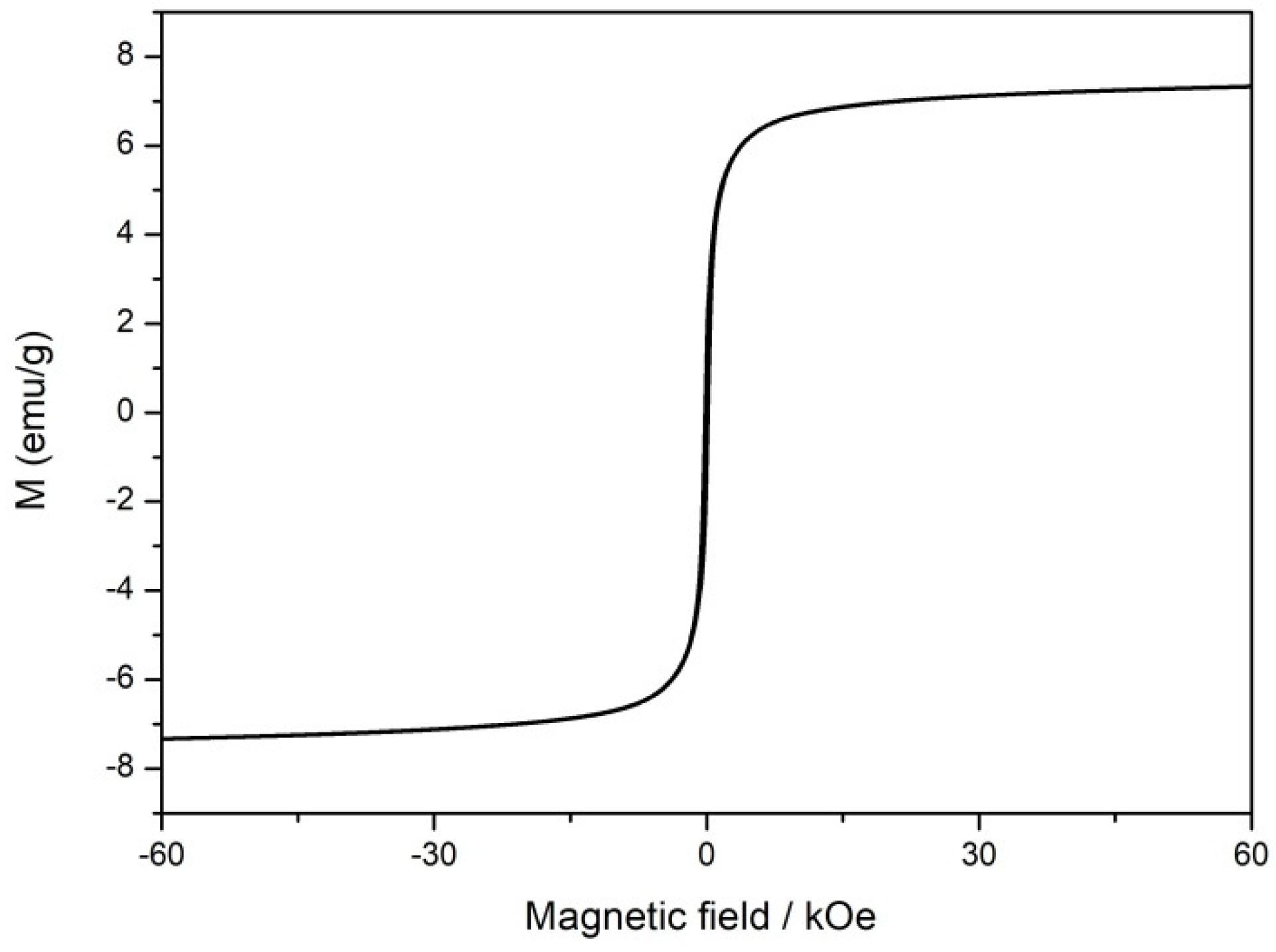 Materials 15 01418 g006