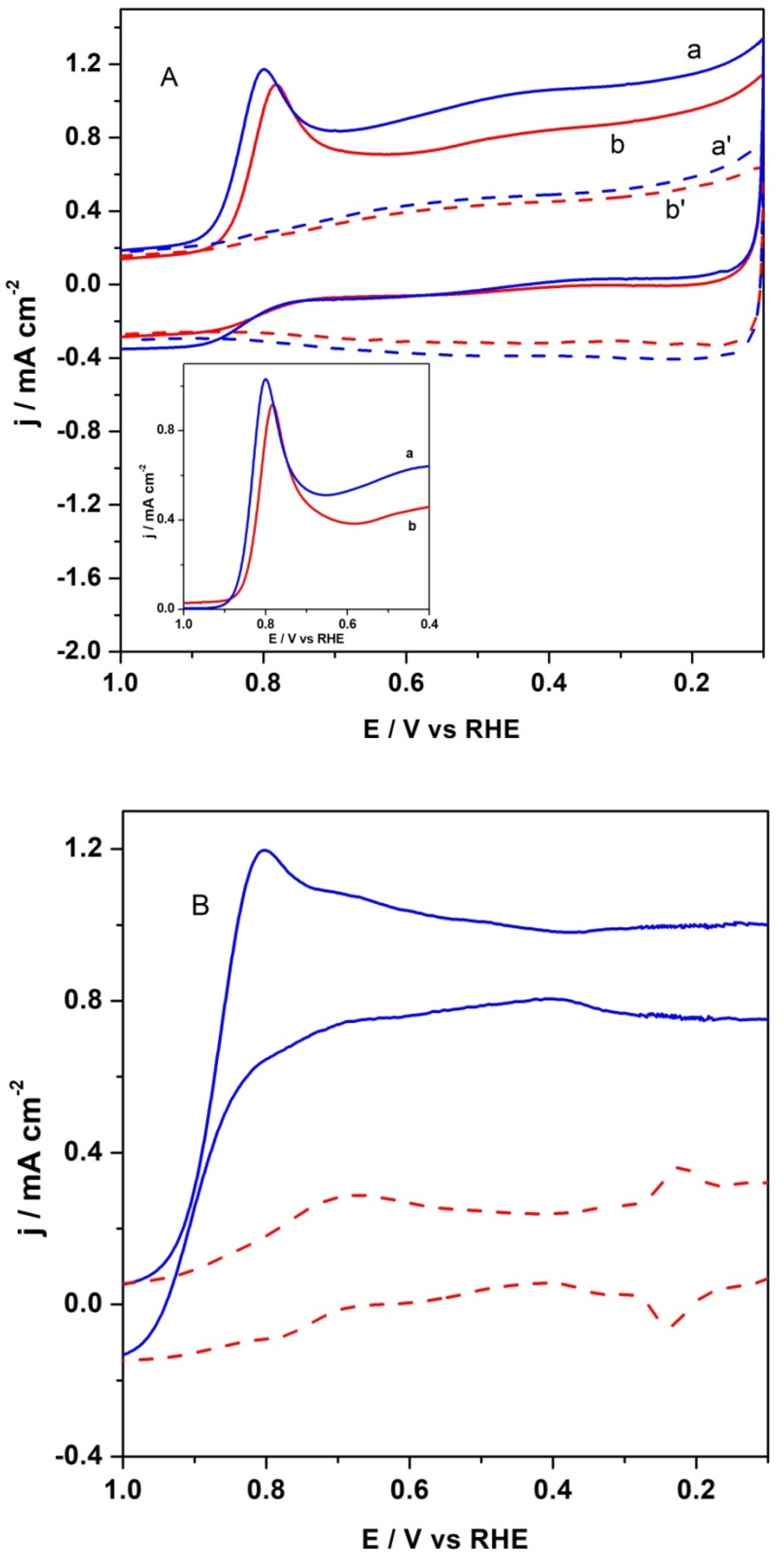Materials 15 01418 g007