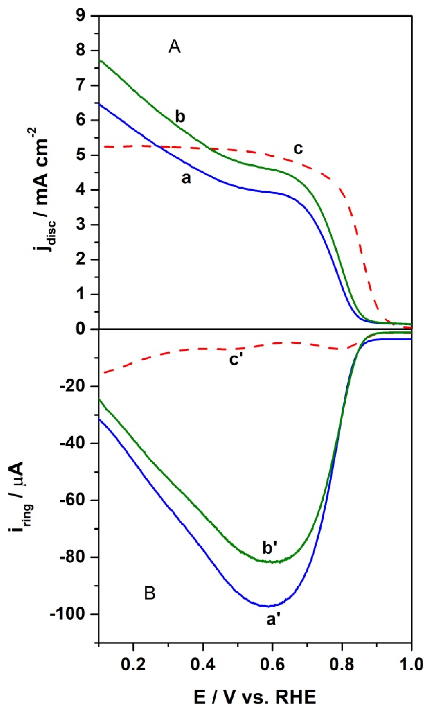Materials 15 01418 g008