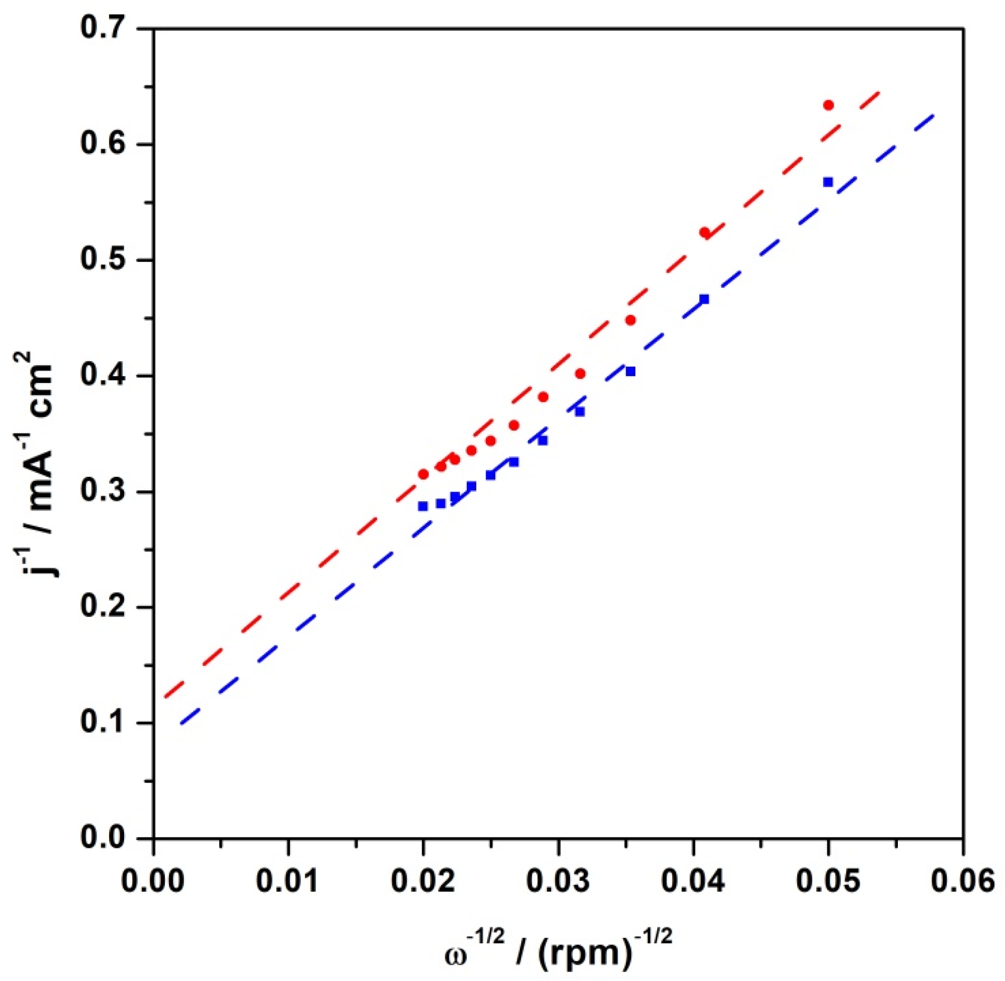 Materials 15 01418 g009