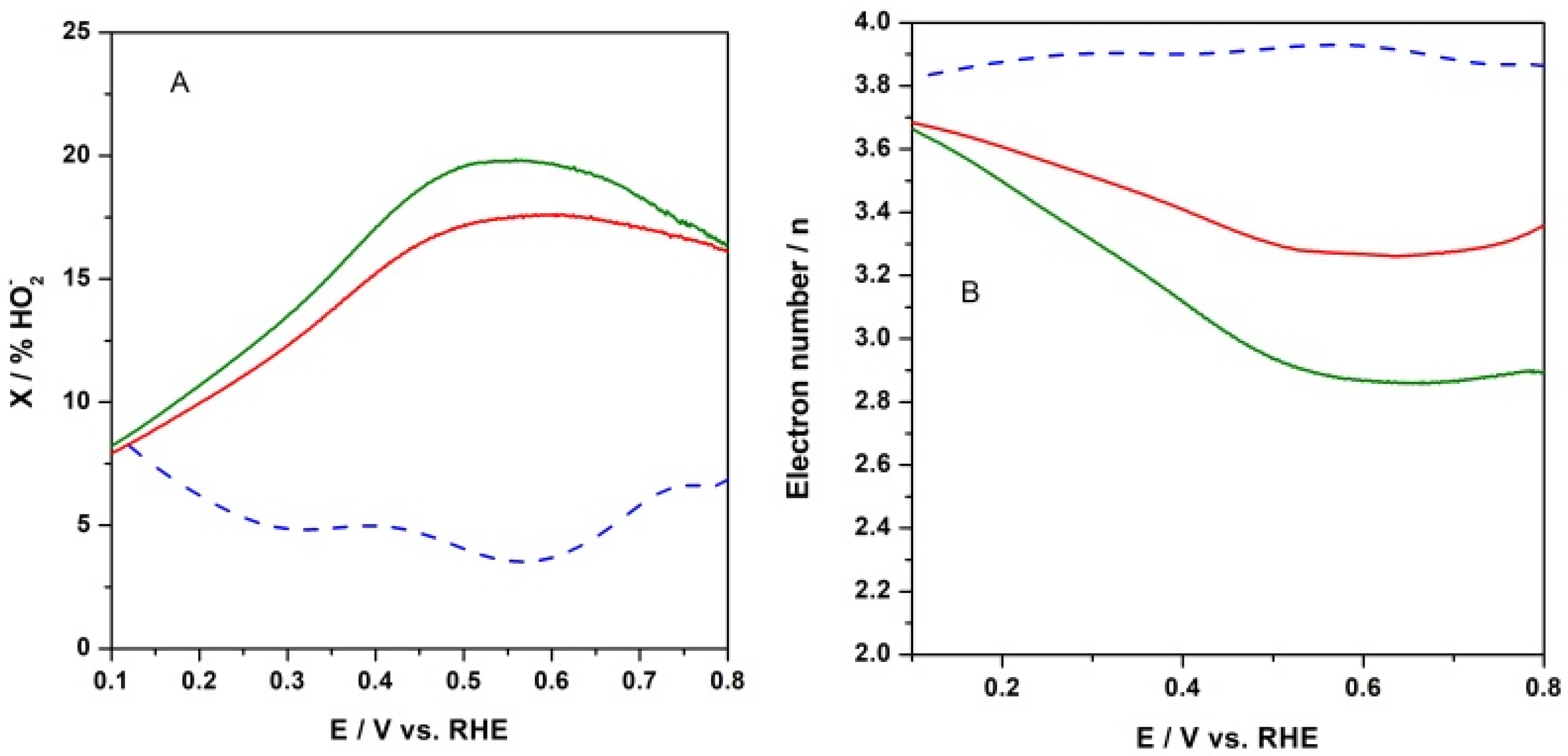 Materials 15 01418 g010
