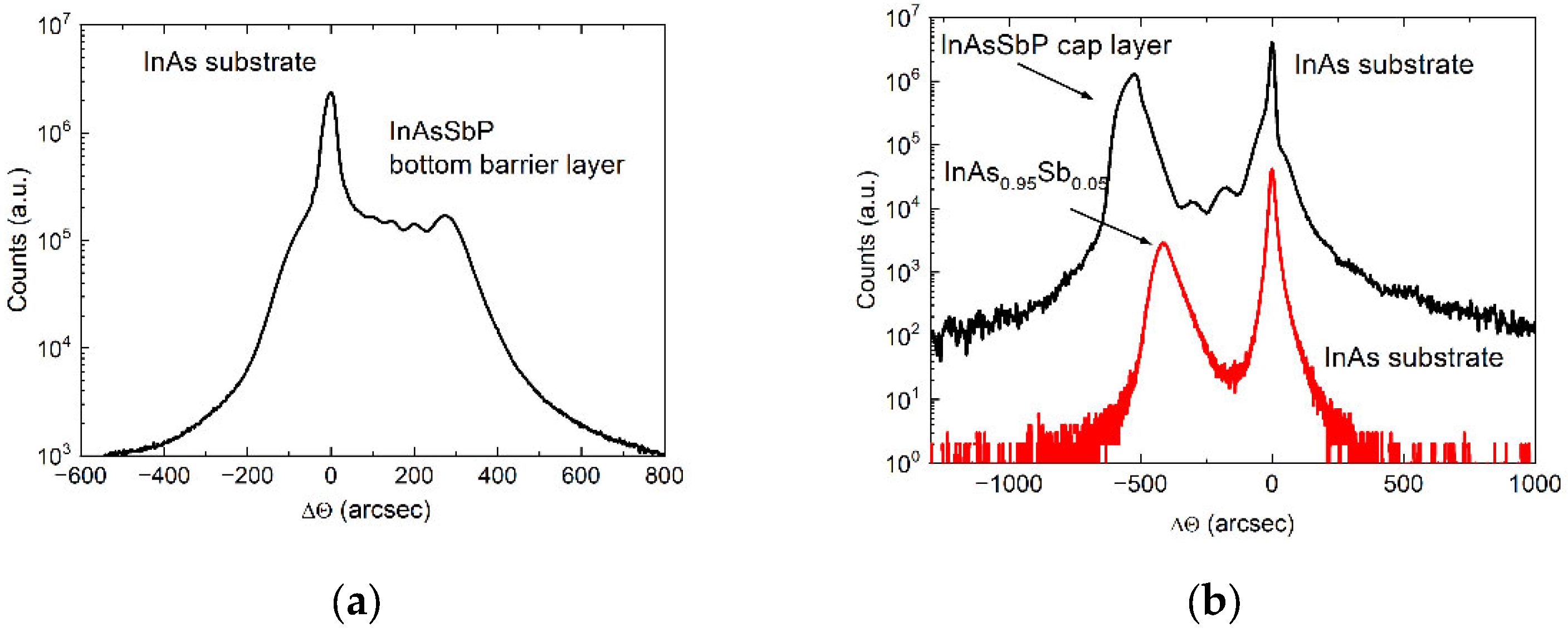 Materials 15 01419 g001