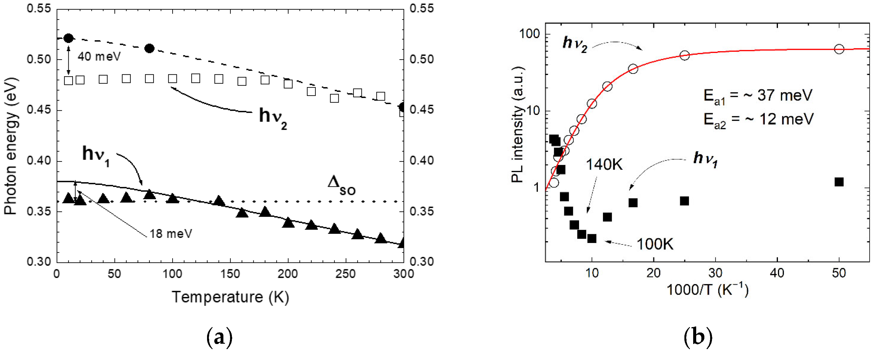 Materials 15 01419 g004