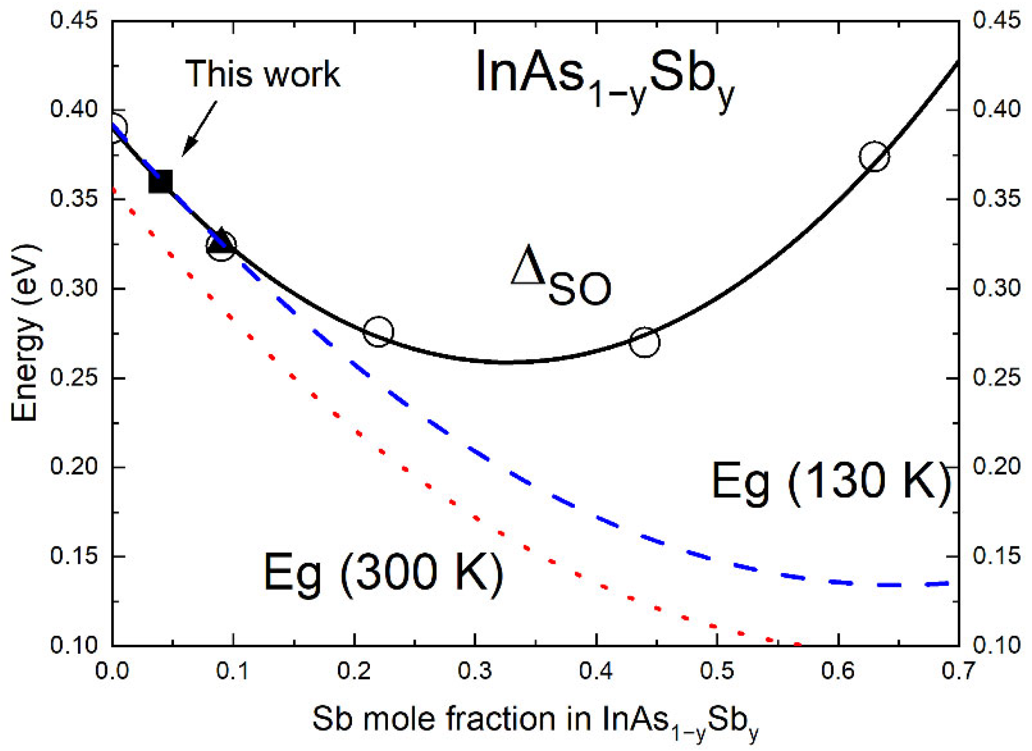 Materials 15 01419 g006