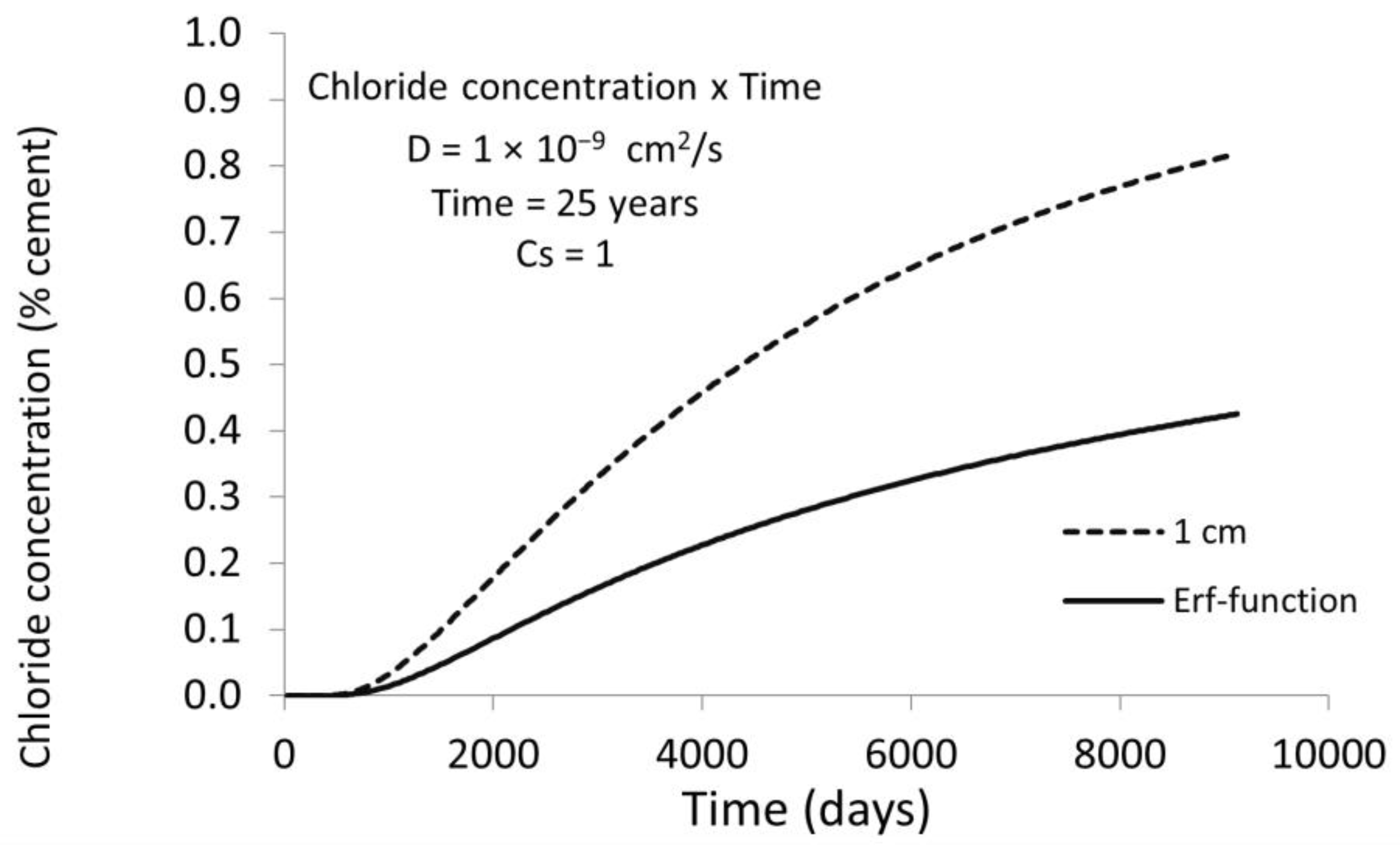 Materials 15 01426 g002