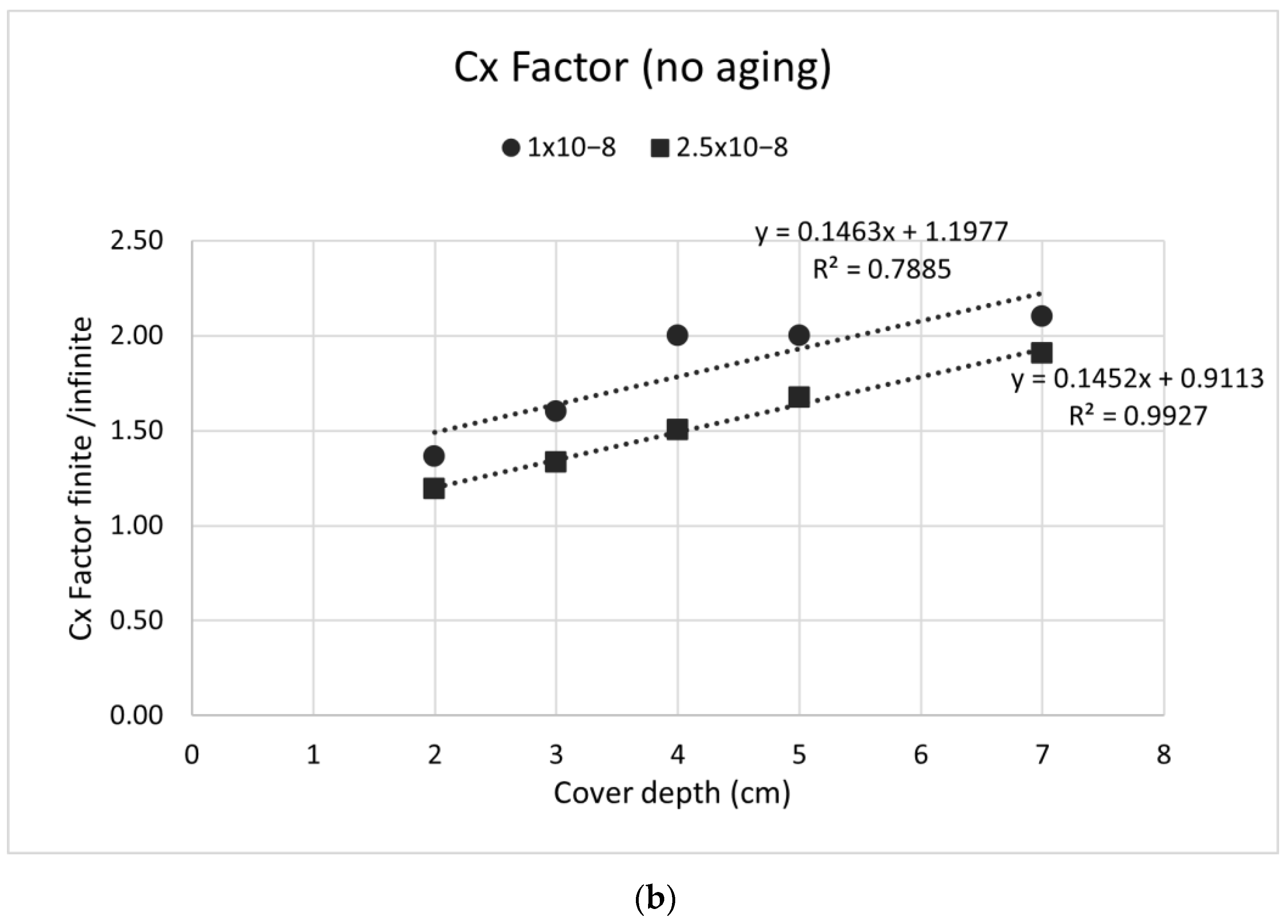 Materials 15 01426 g013b