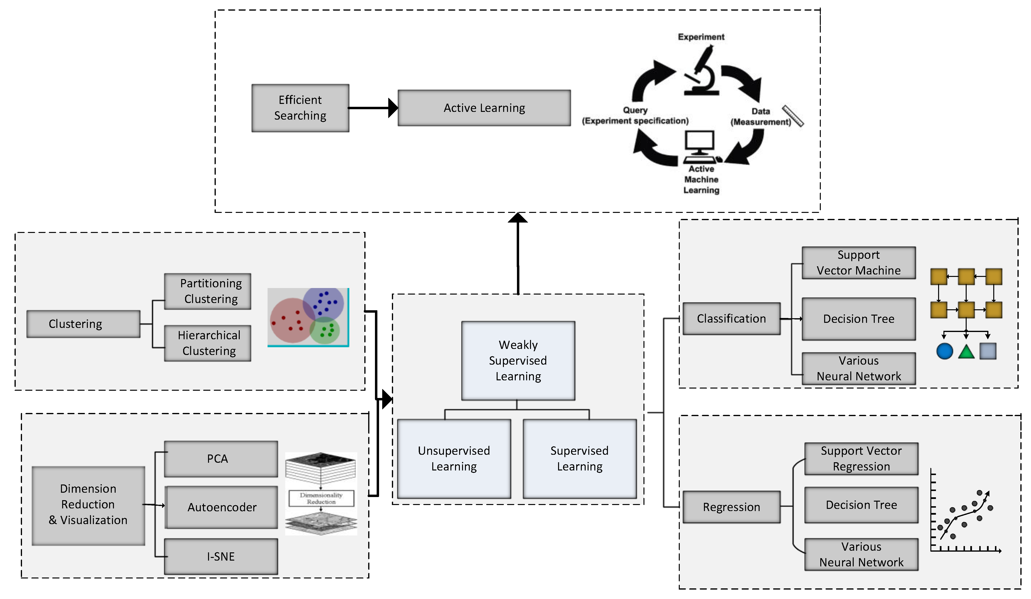 Materials 15 01428 g003