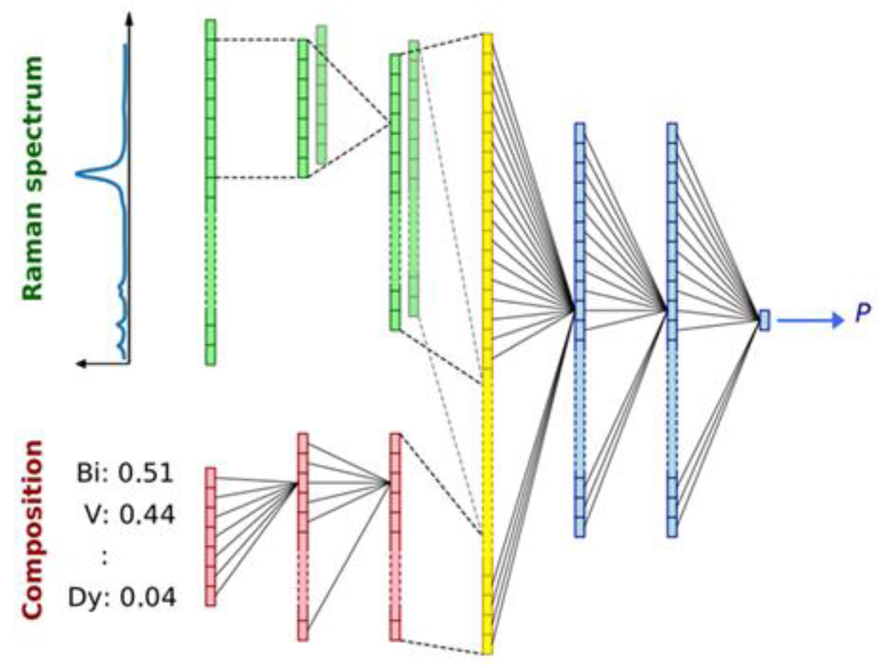 Materials 15 01428 g006
