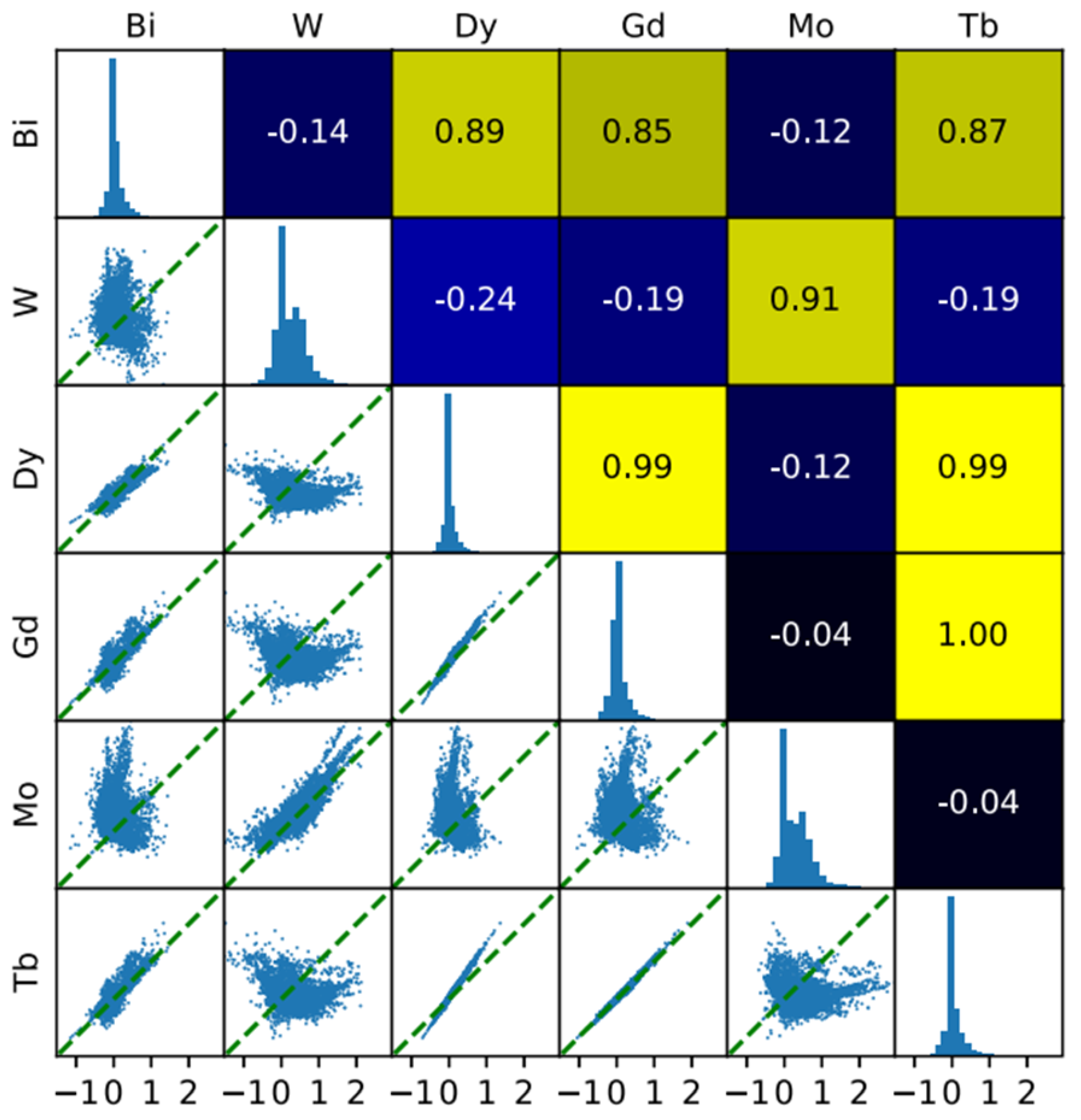 Materials 15 01428 g007