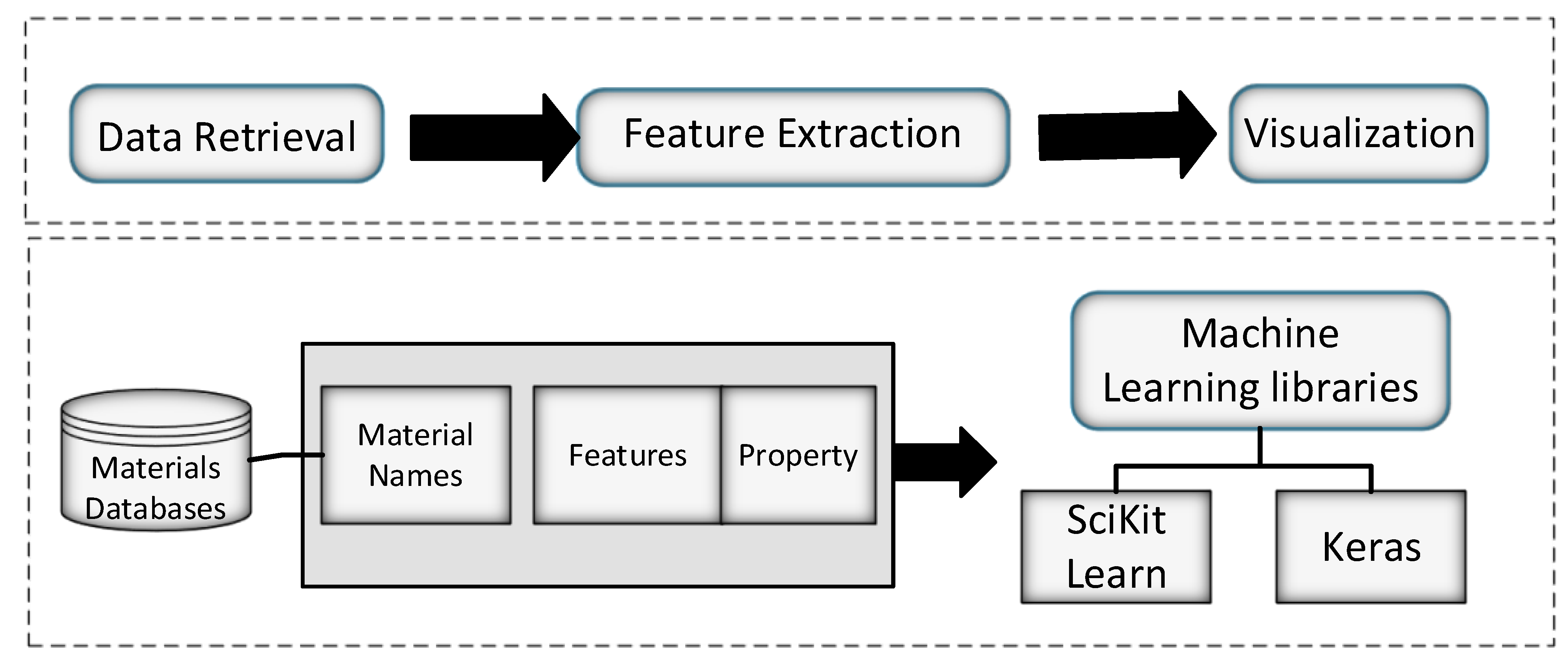 Materials 15 01428 g009