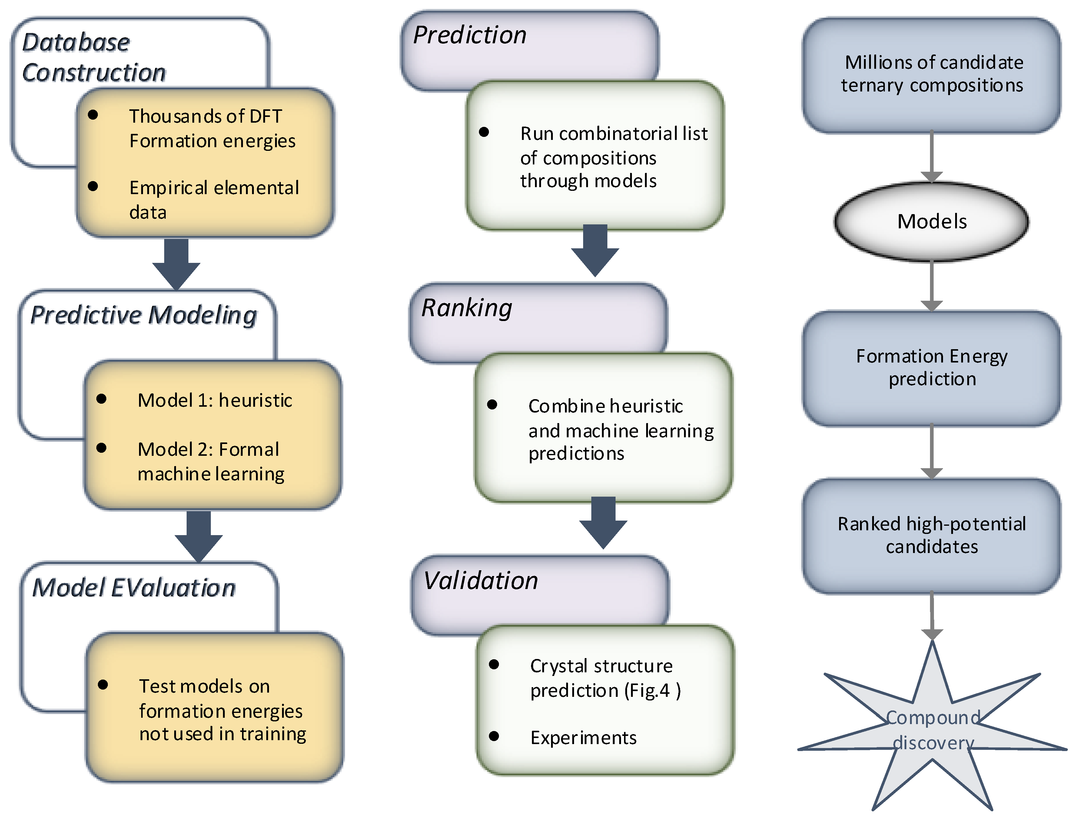 Materials 15 01428 g012