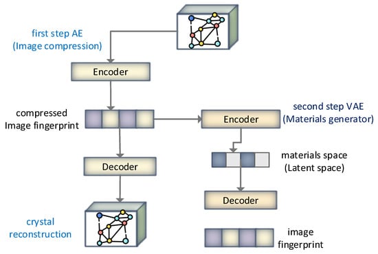 Materials 15 01428 g015 550