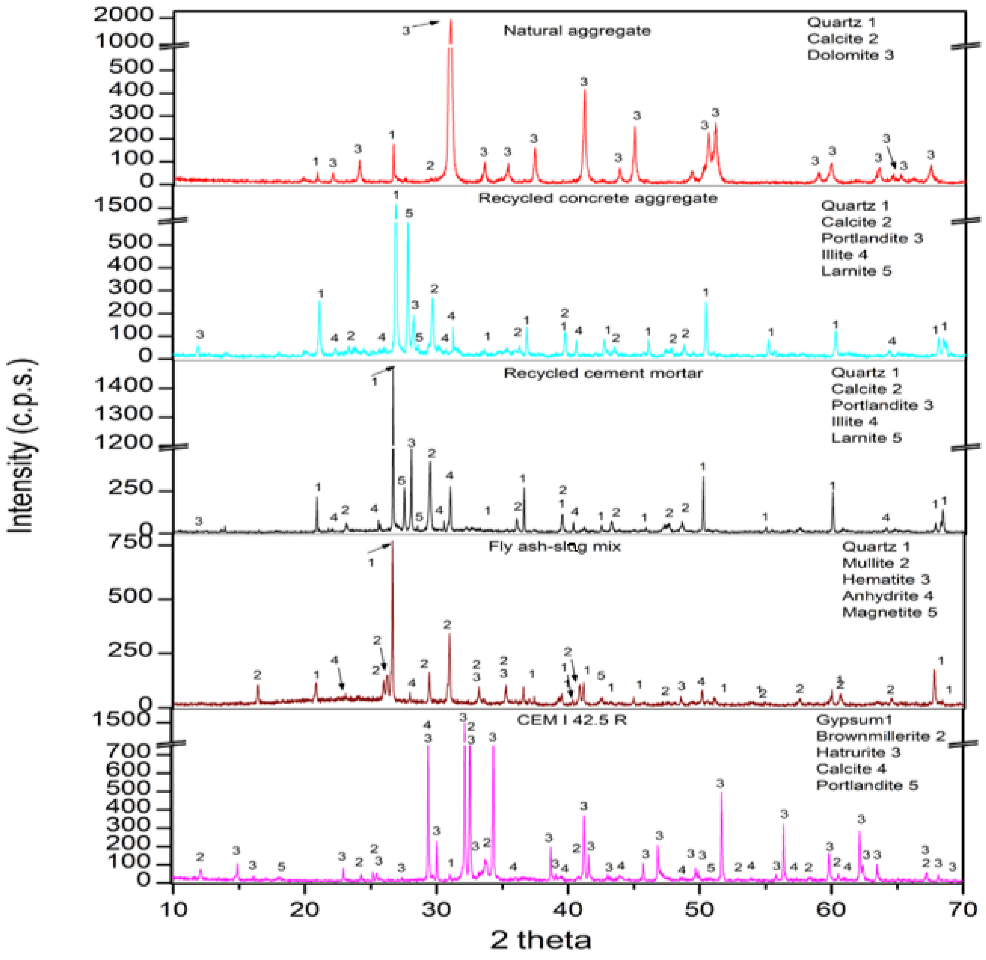 Materials 15 01438 g005