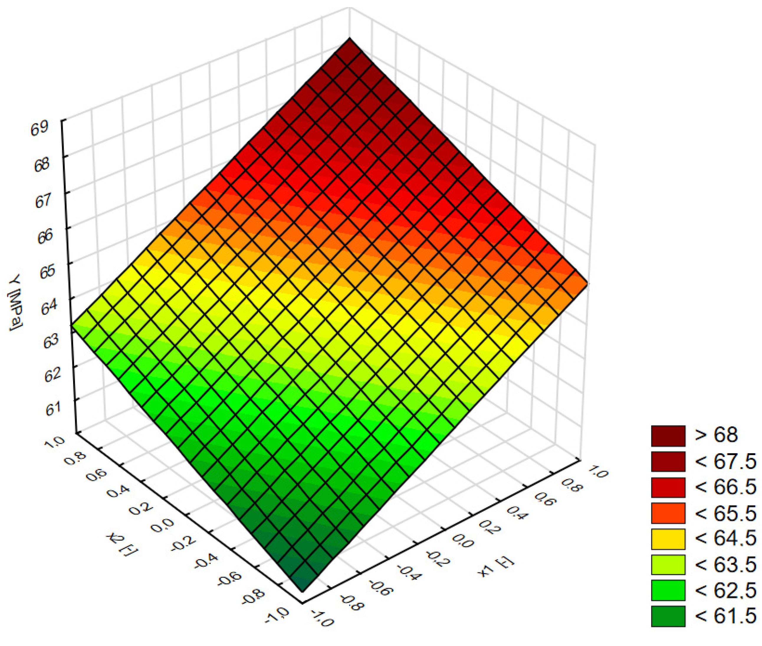 Materials 15 01438 g007