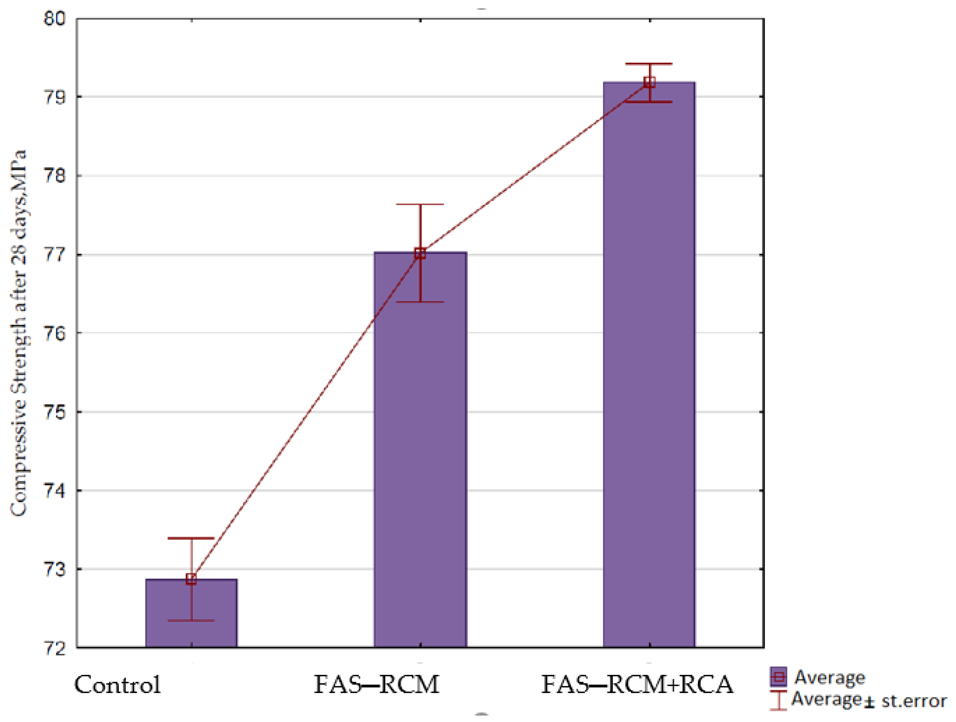 Materials 15 01438 g010