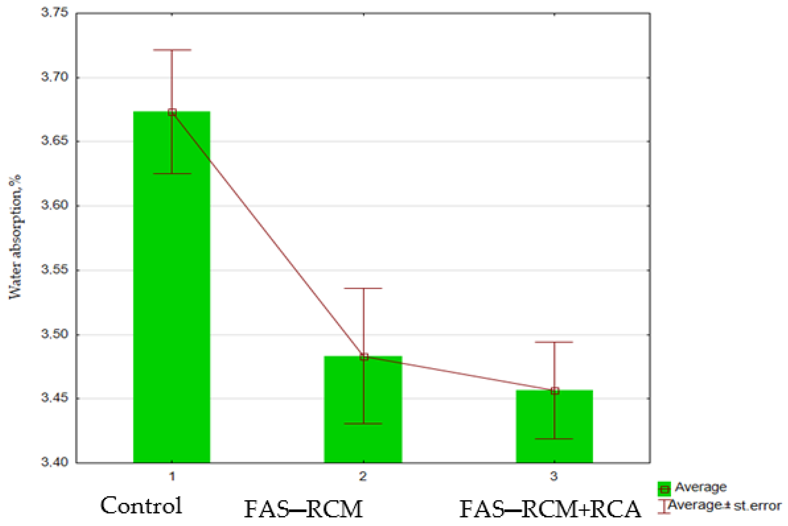 Materials 15 01438 g011