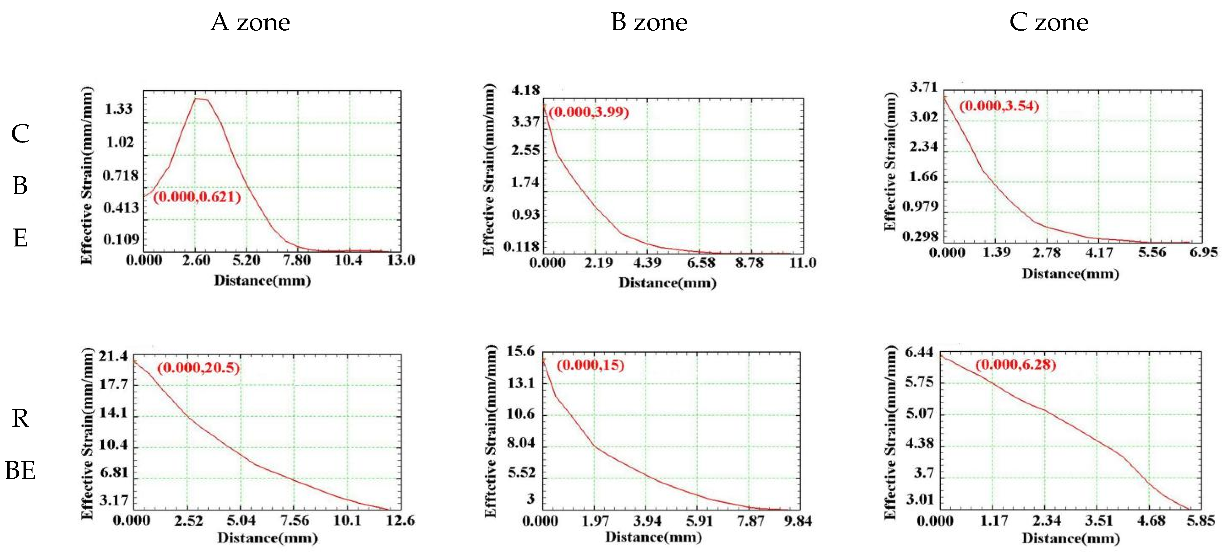 Materials 15 01445 g005