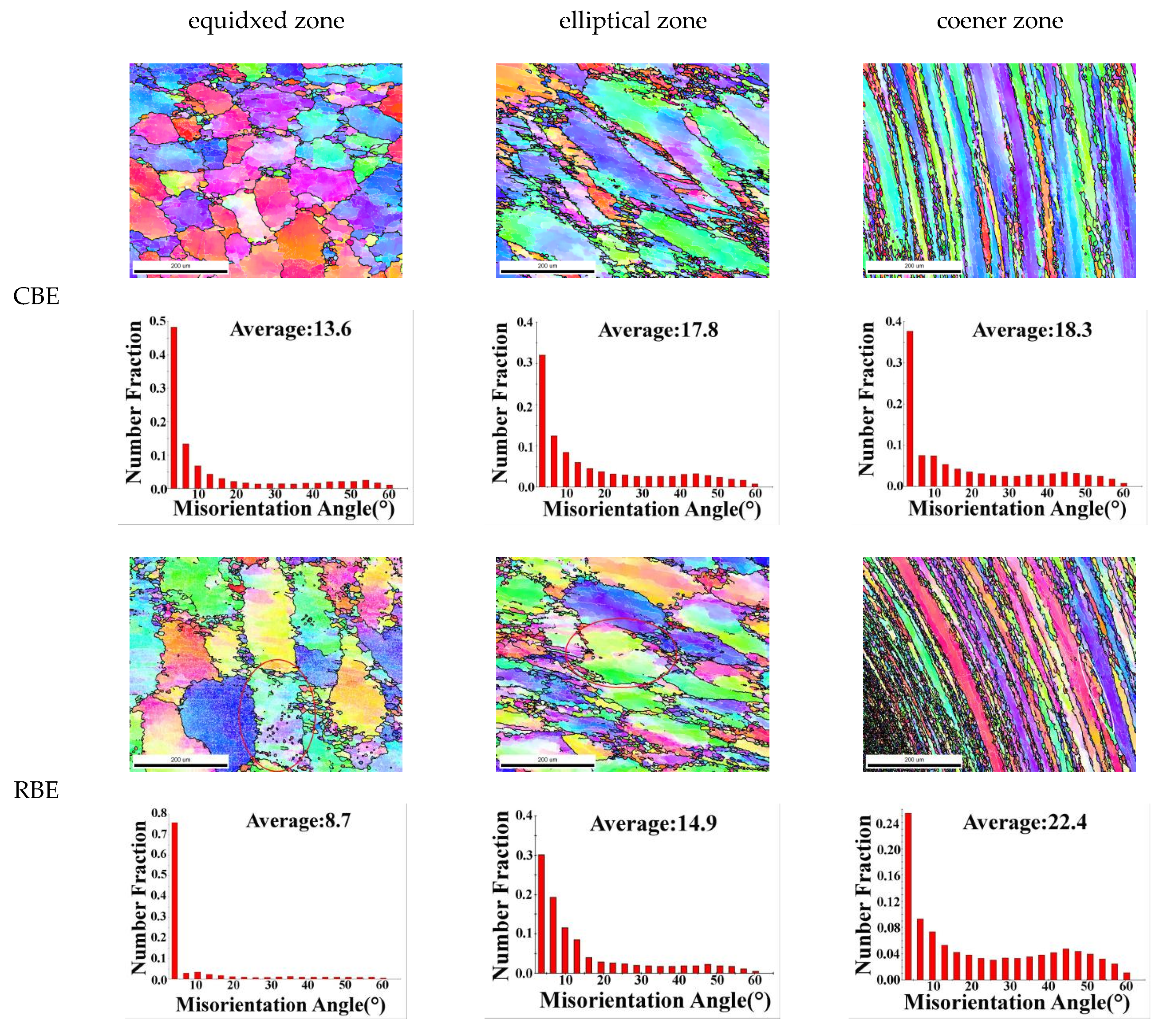 Materials 15 01445 g011