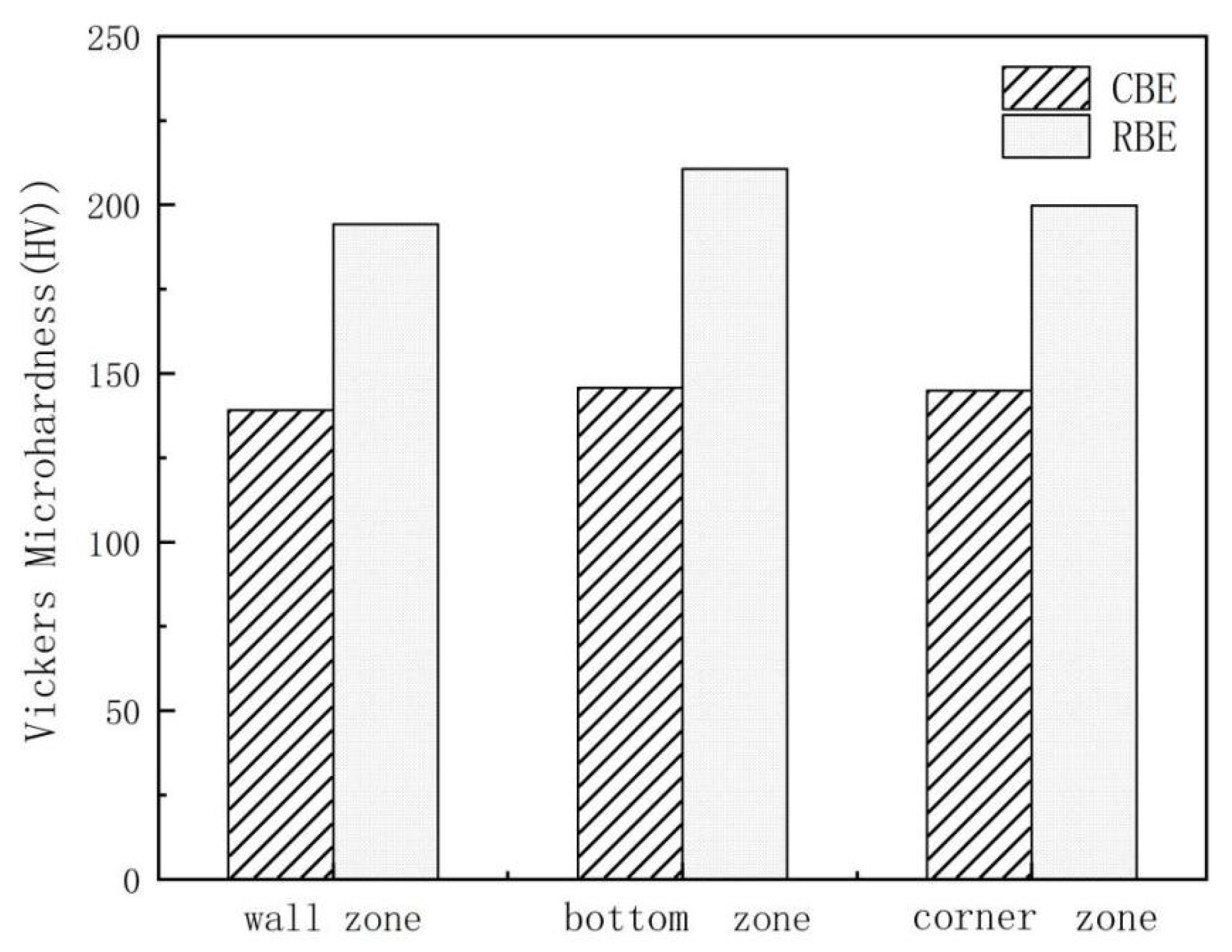 Materials 15 01445 g013
