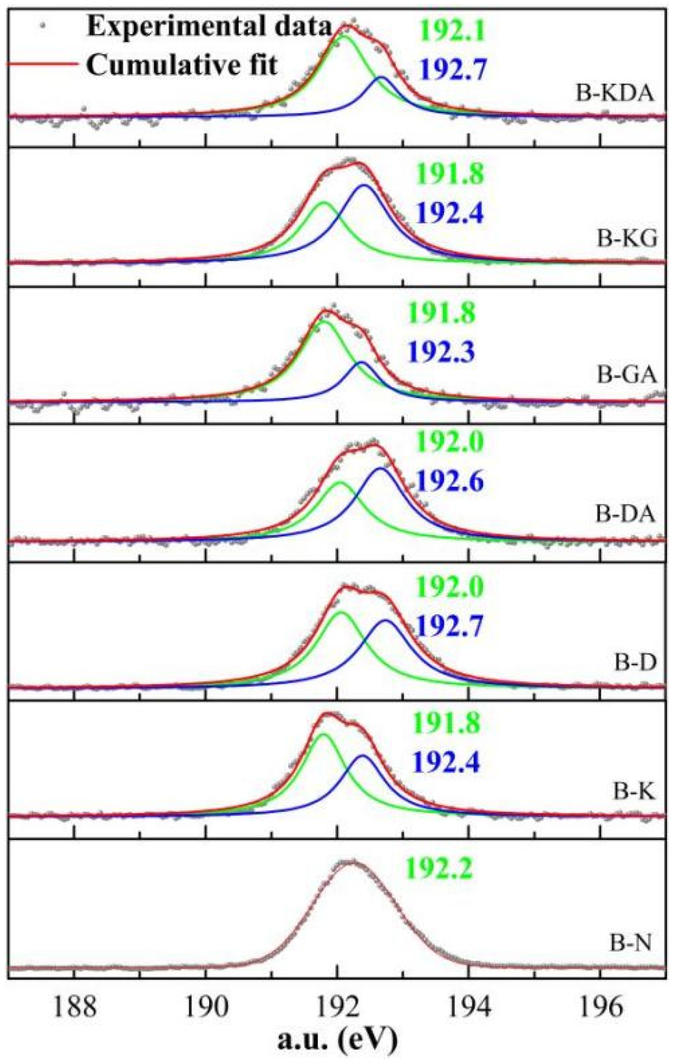 Materials 15 01446 g010 Materials 15 01446 g010