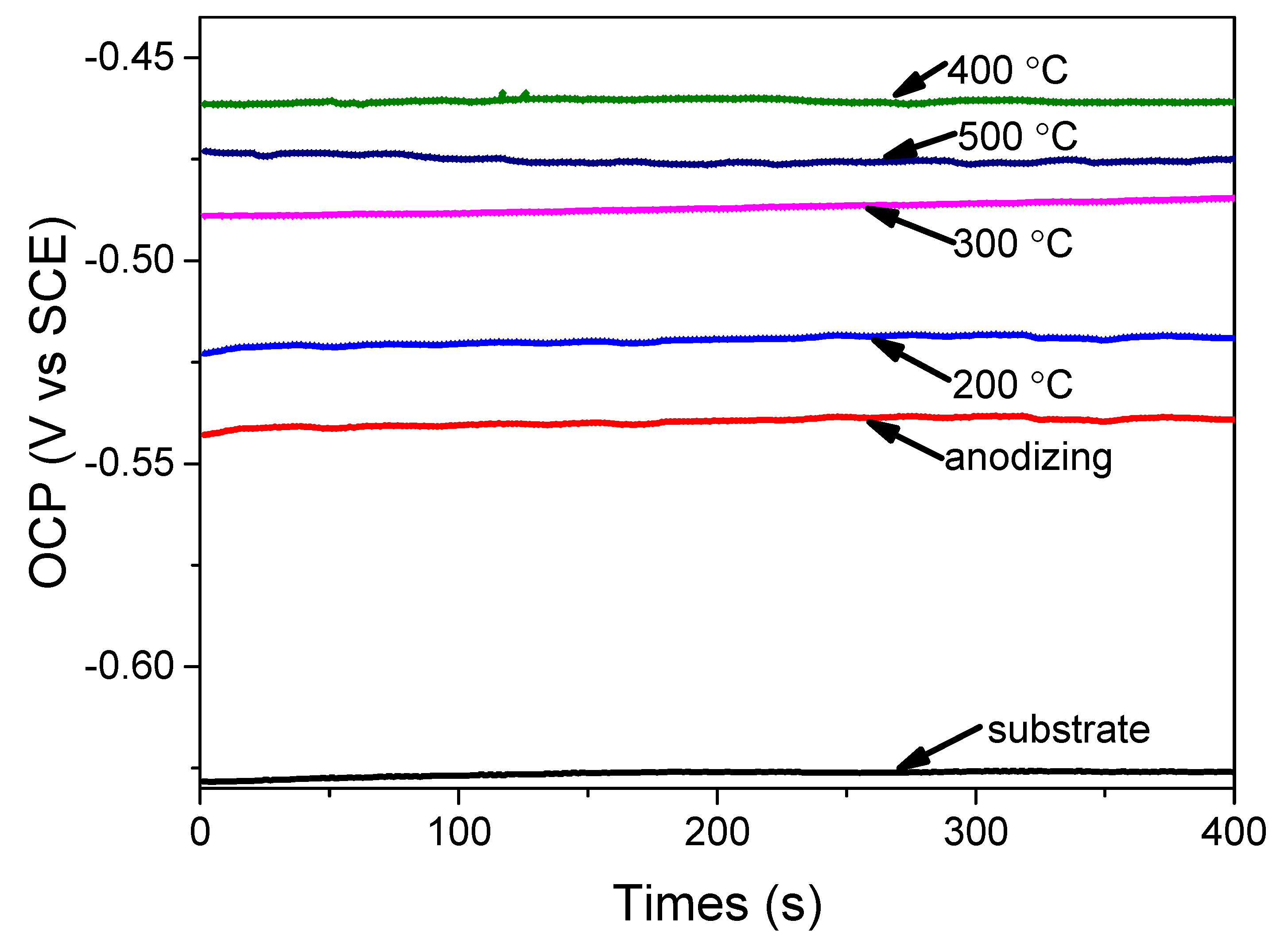 Materials 15 01447 g005