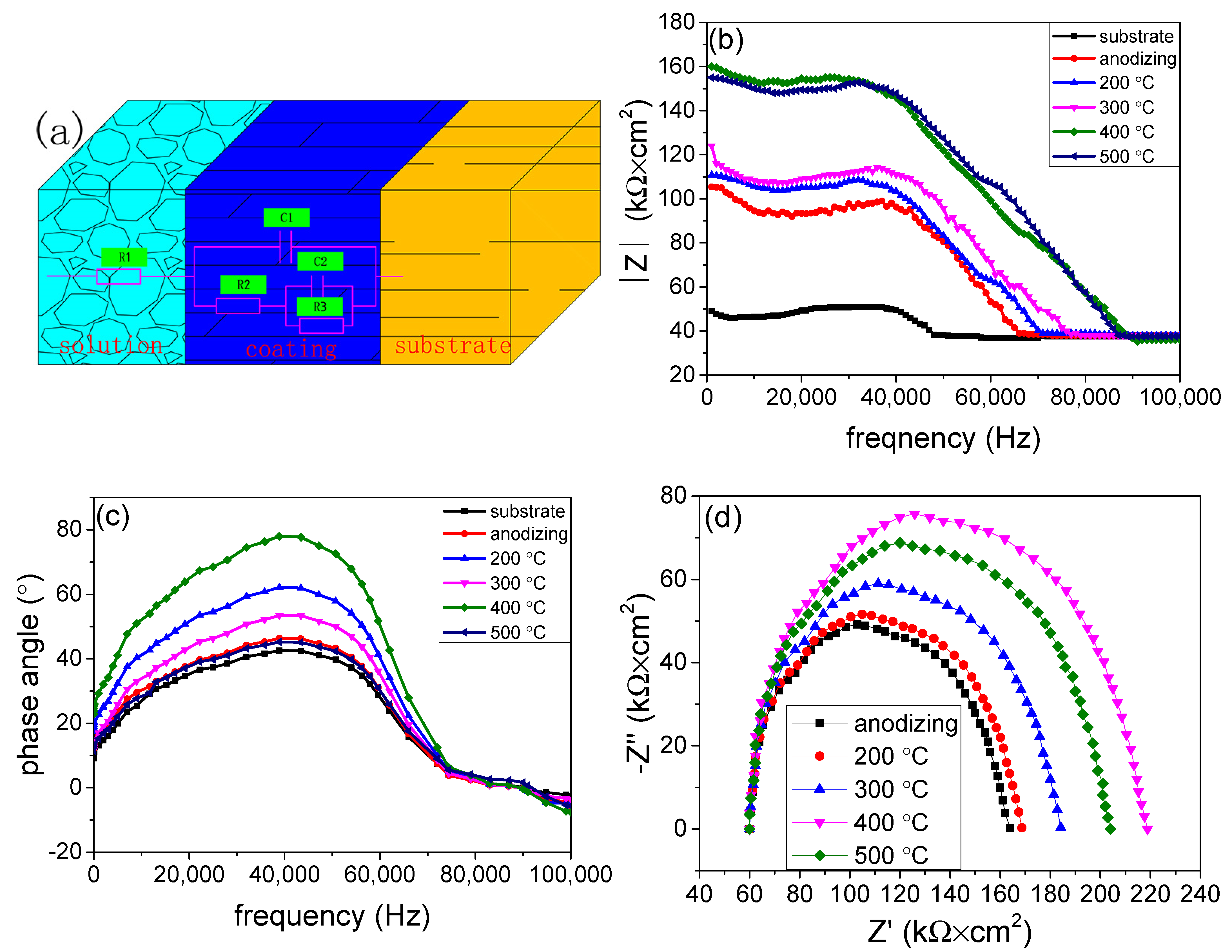 Materials 15 01447 g006