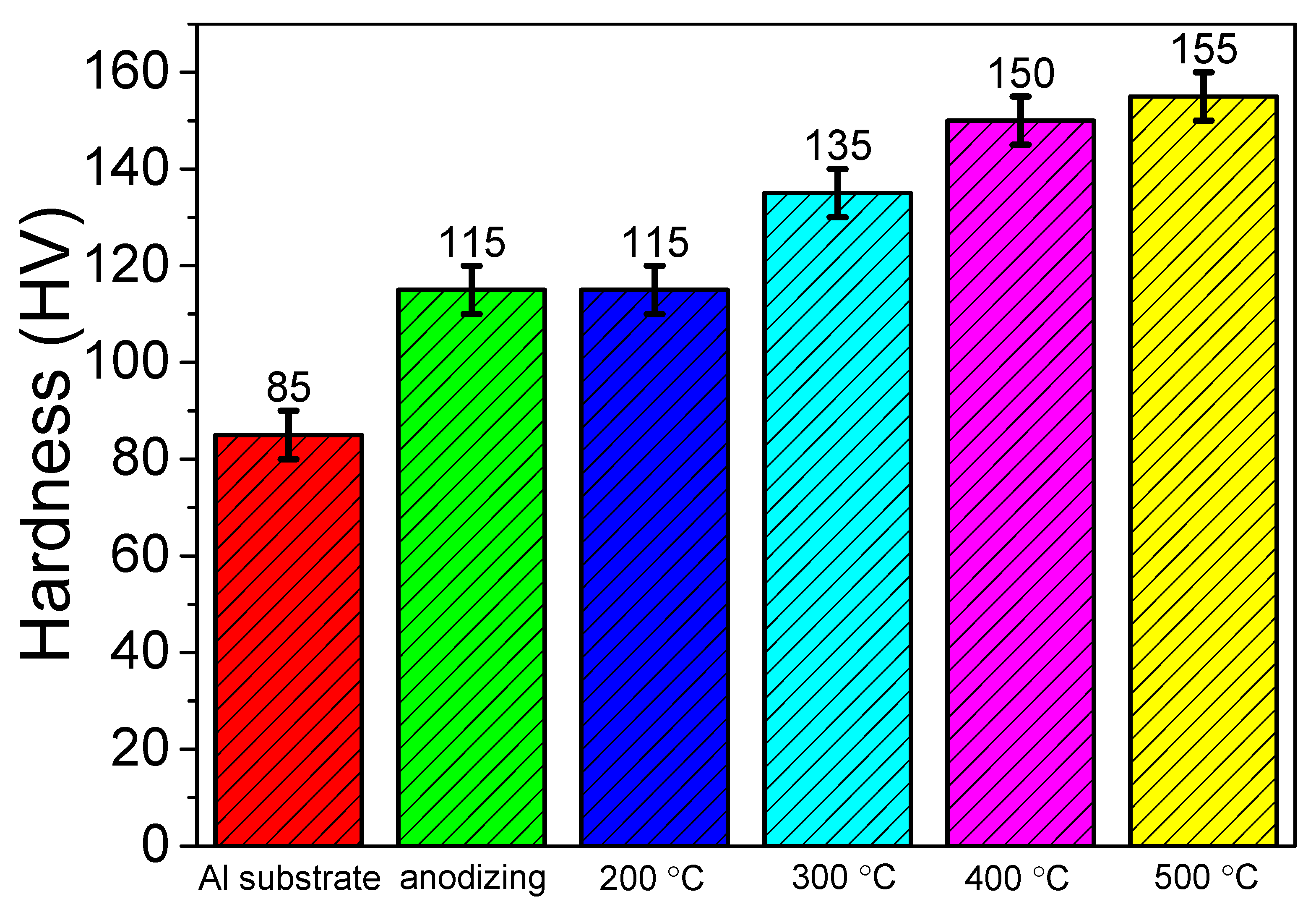 Materials 15 01447 g007