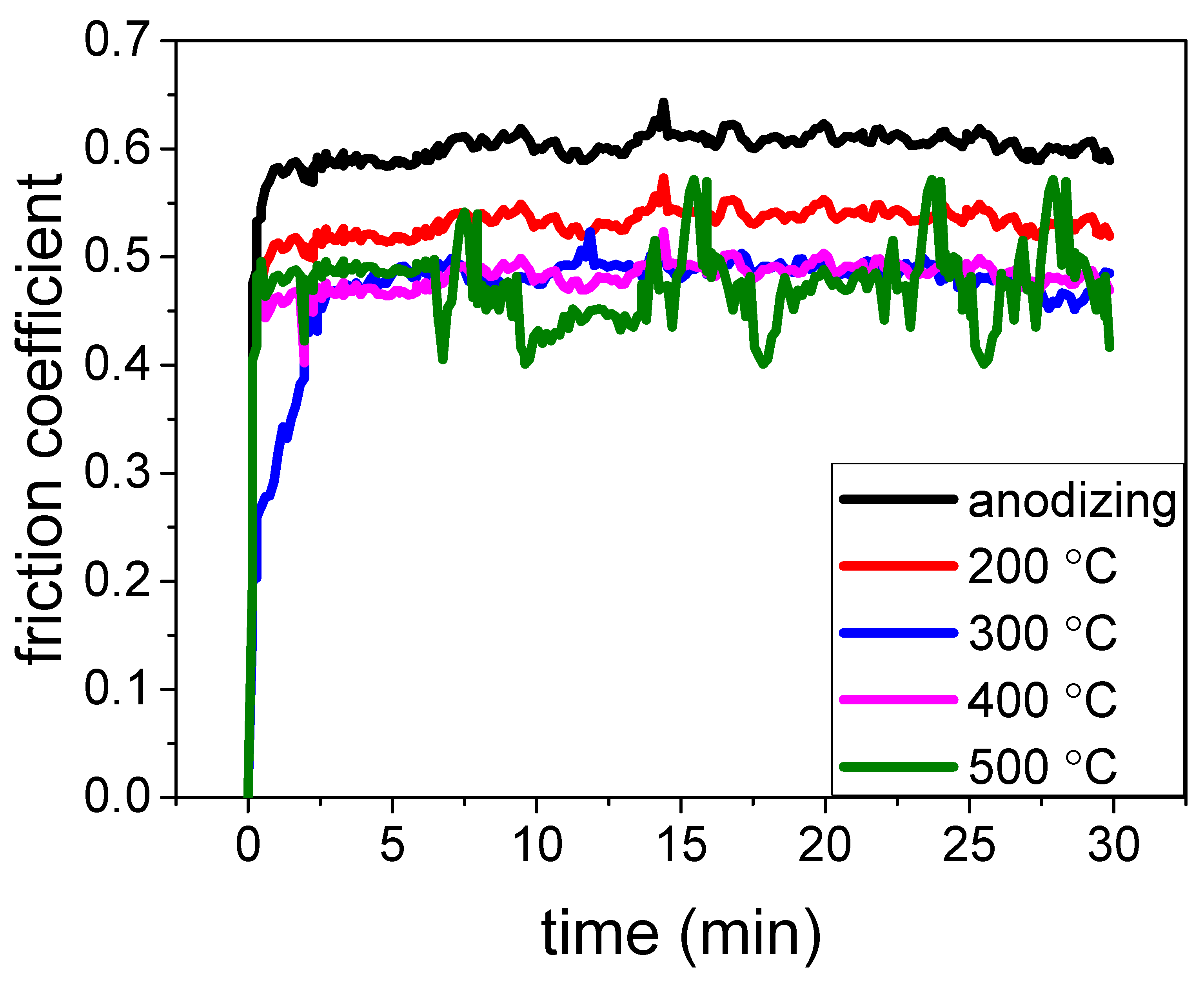 Materials 15 01447 g008