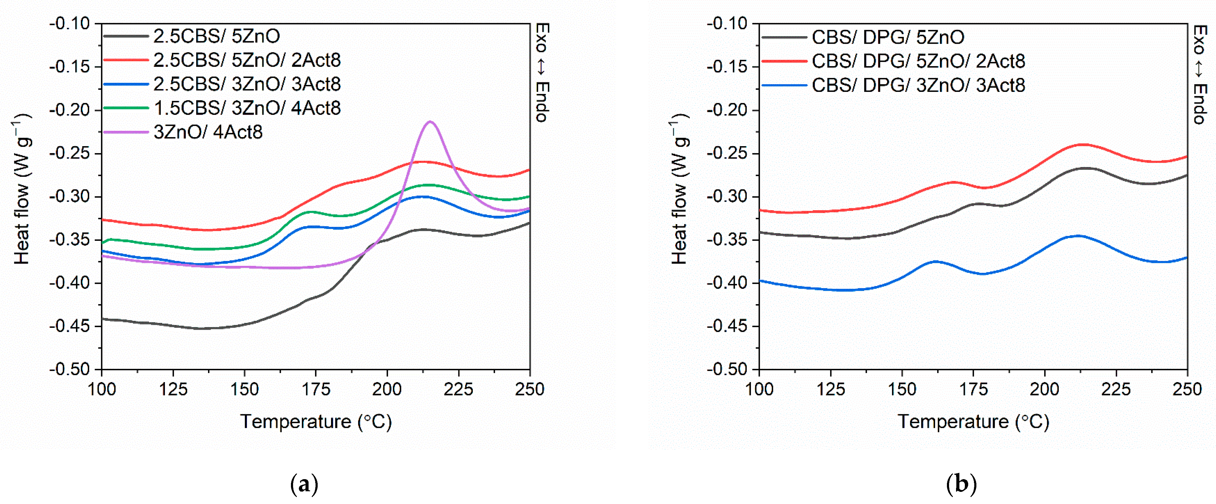 Materials 15 01450 g002 Materials 15 01450 g002