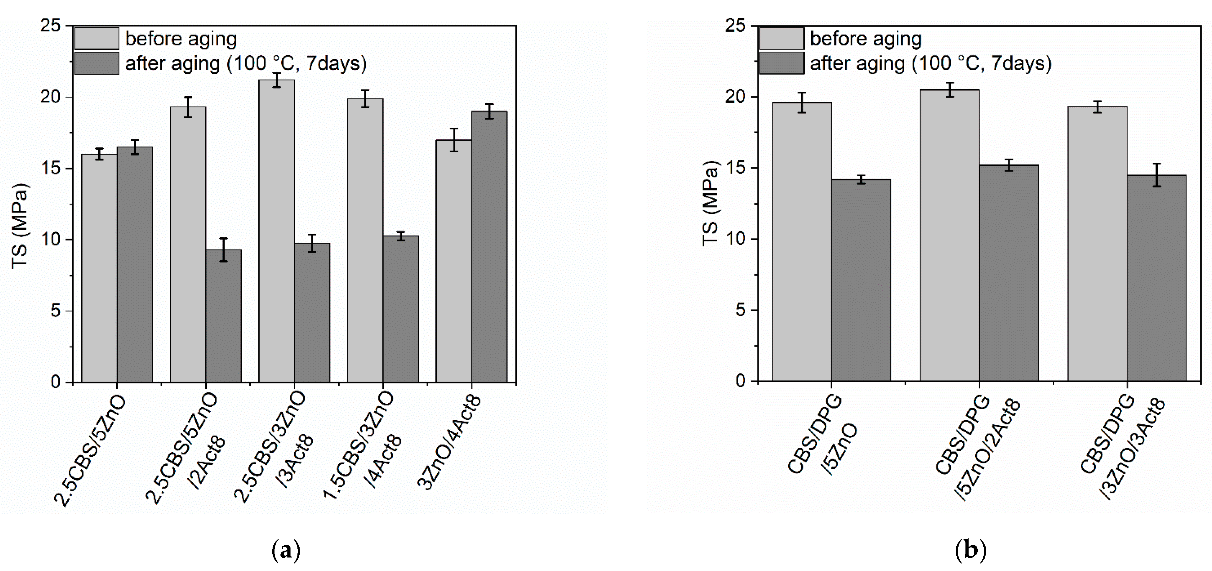 Materials 15 01450 g007 Materials 15 01450 g007