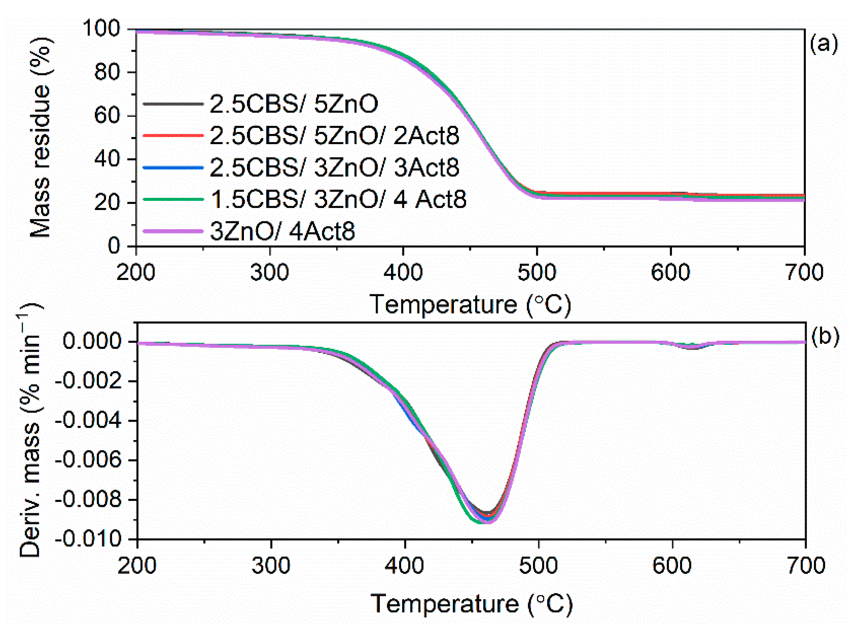 Materials 15 01450 g010 Materials 15 01450 g010