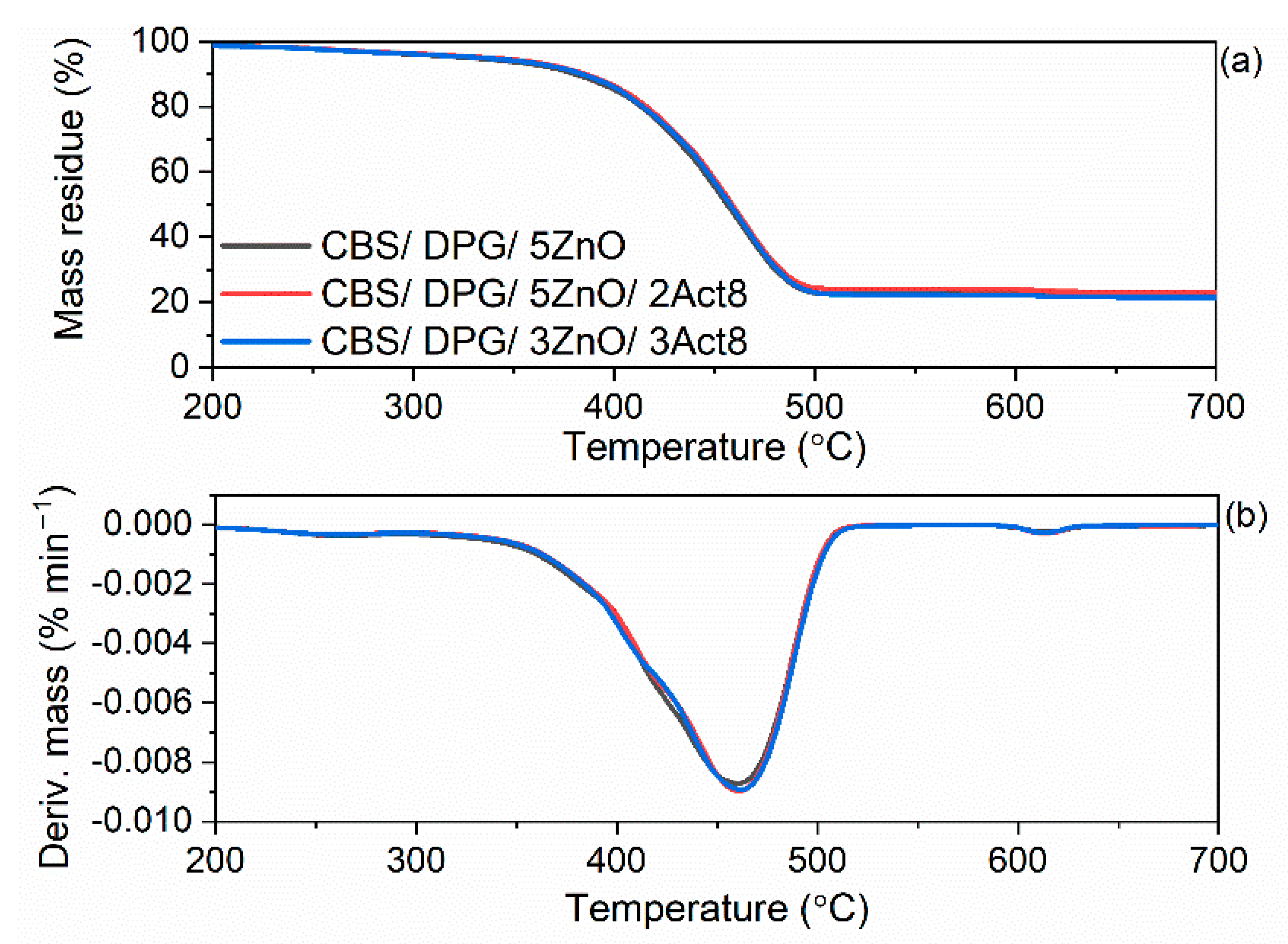 Materials 15 01450 g011 Materials 15 01450 g011
