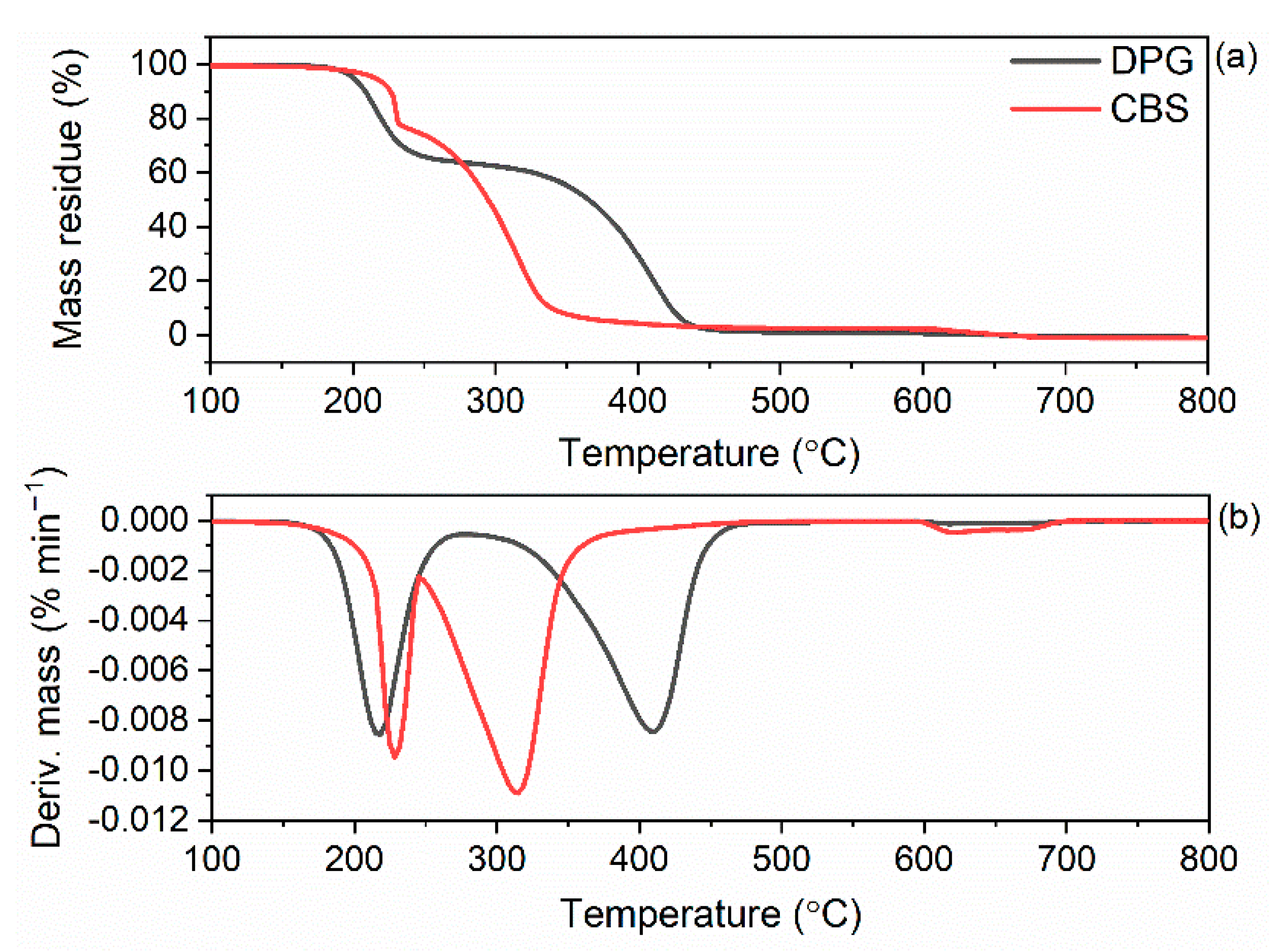 Materials 15 01450 g012 Materials 15 01450 g012